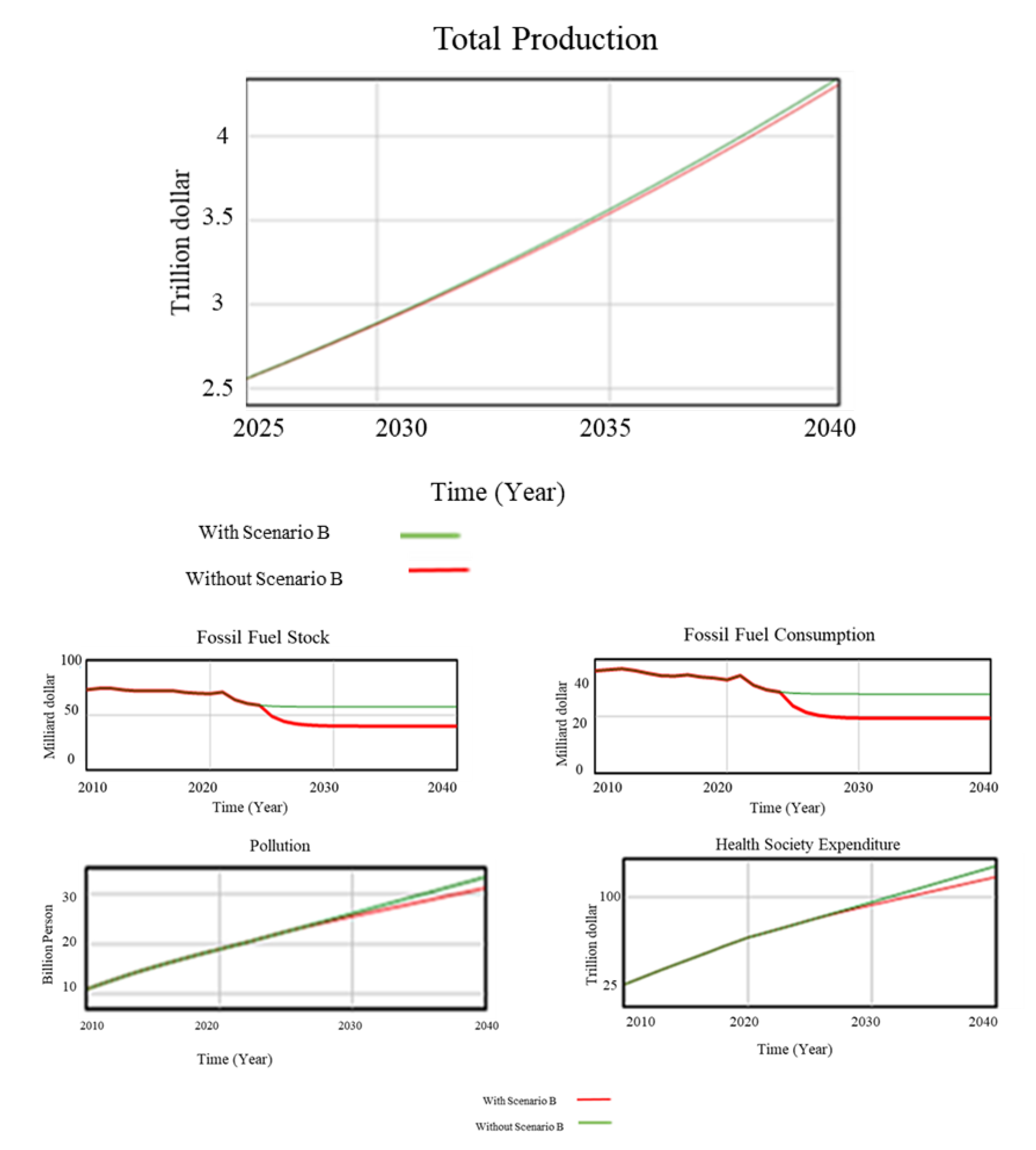Sustainability 15 09281 g007 Sustainability 15 09281 g007