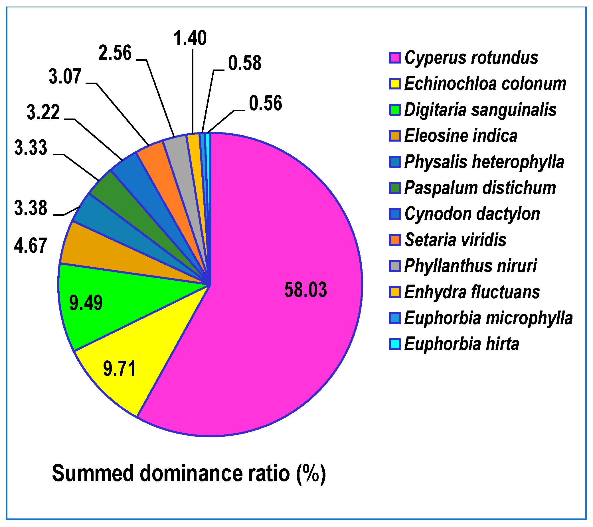 Sustainability 15 09282 g006 Sustainability 15 09282 g006