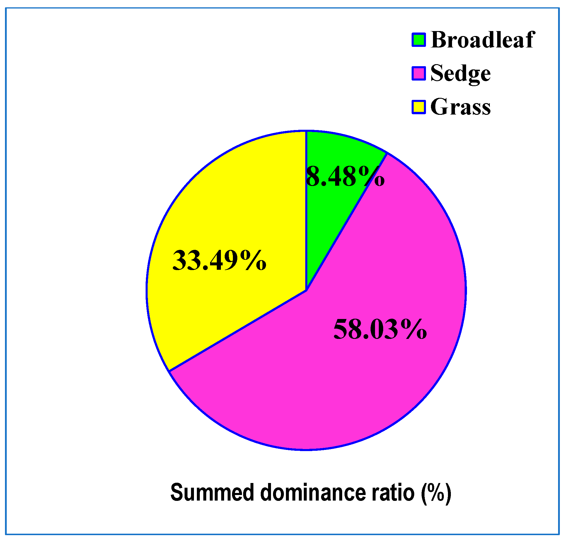 Sustainability 15 09282 g007 Sustainability 15 09282 g007