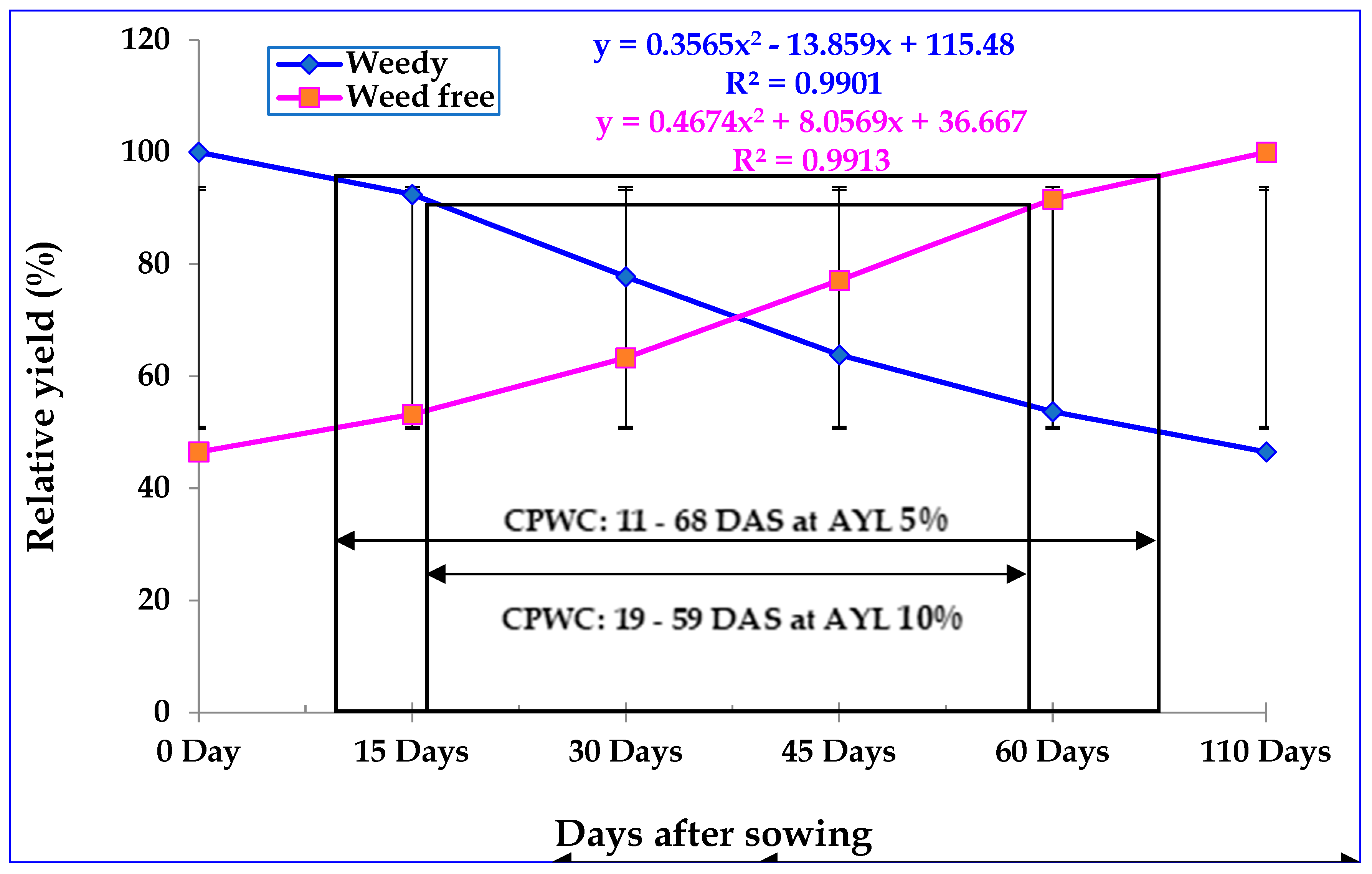 Sustainability 15 09282 g011 Sustainability 15 09282 g011