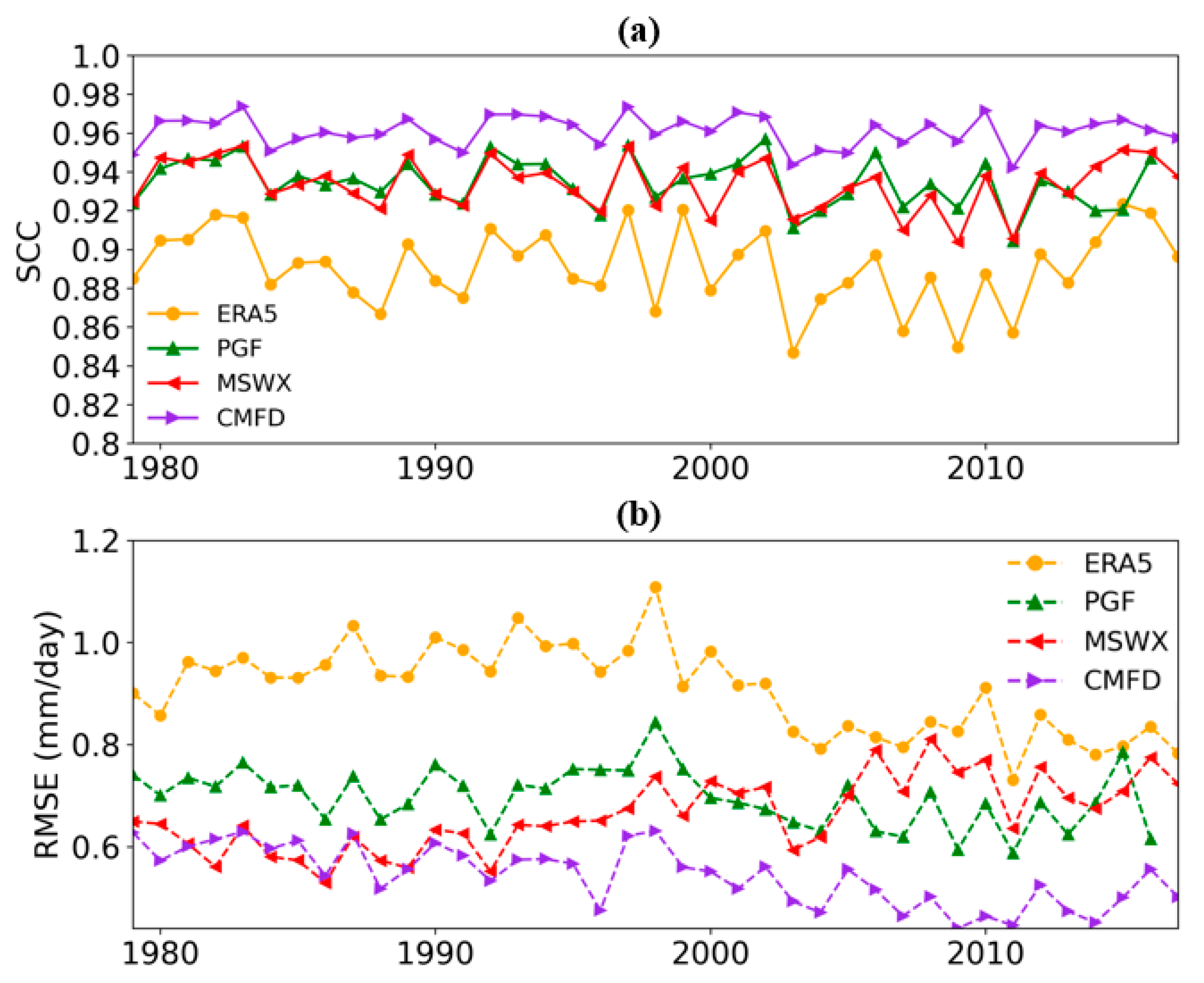 Sustainability 15 09283 g007 Sustainability 15 09283 g007