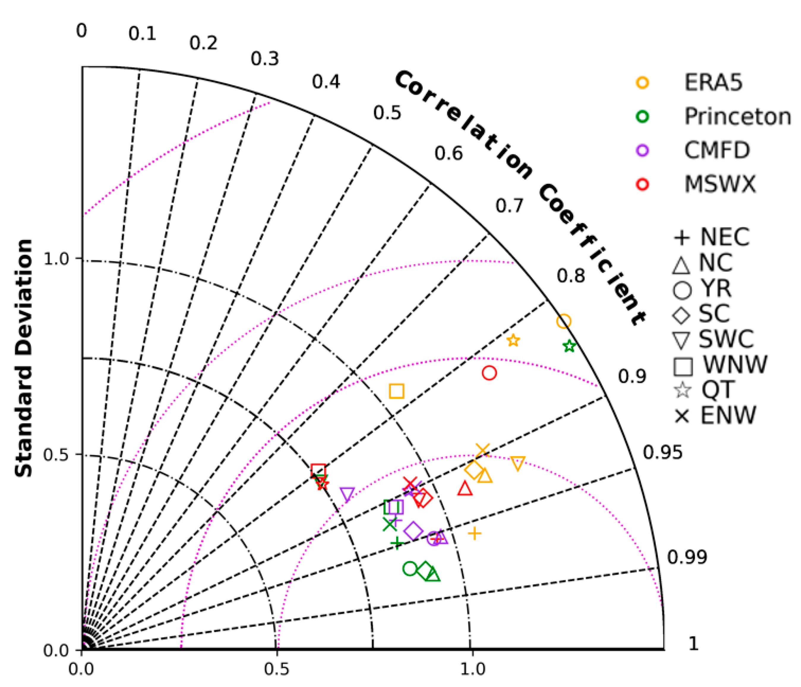 Sustainability 15 09283 g008 Sustainability 15 09283 g008