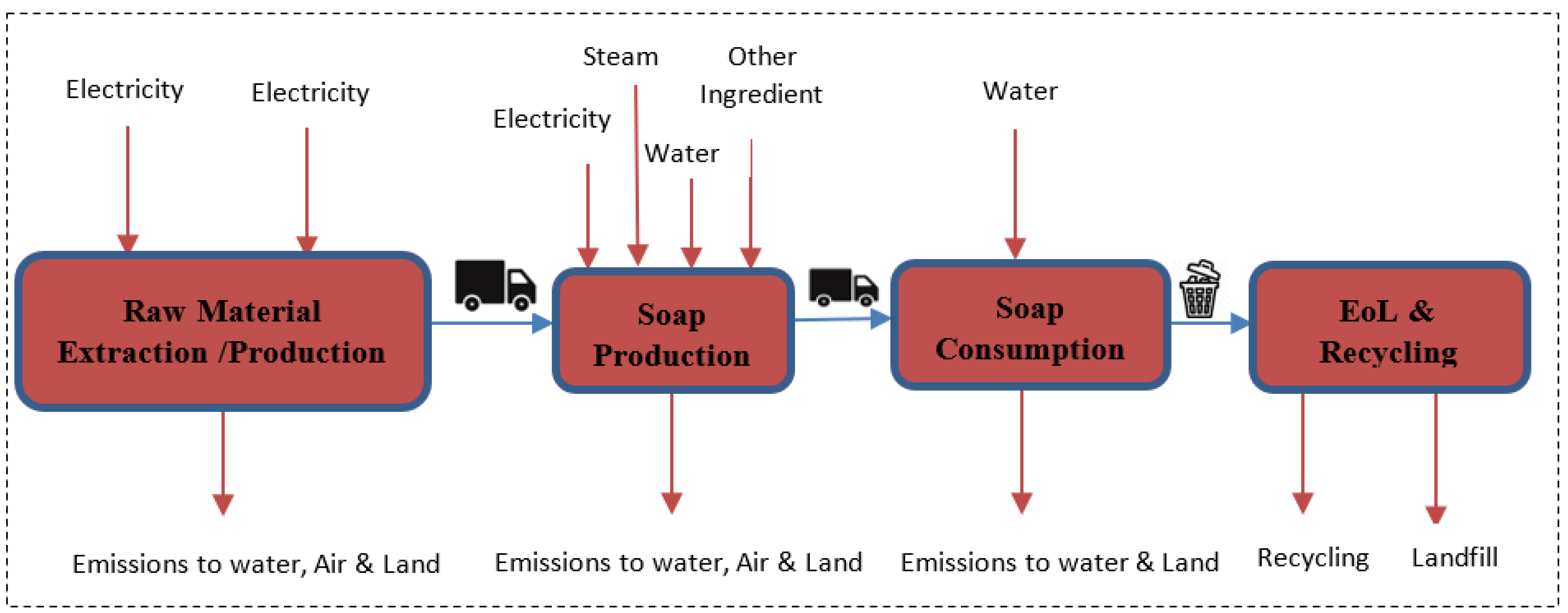 Perfect Red Color Block for Soap Making