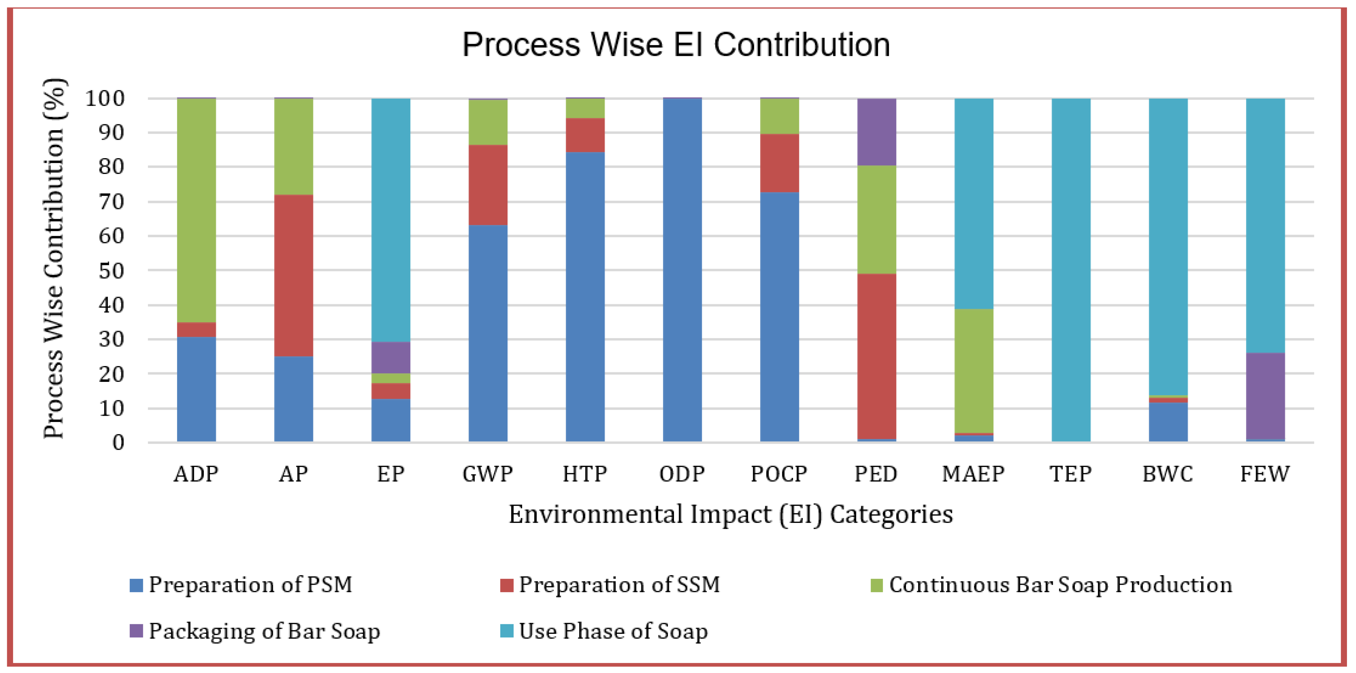 Sustainability 15 09287 g003 Sustainability 15 09287 g003