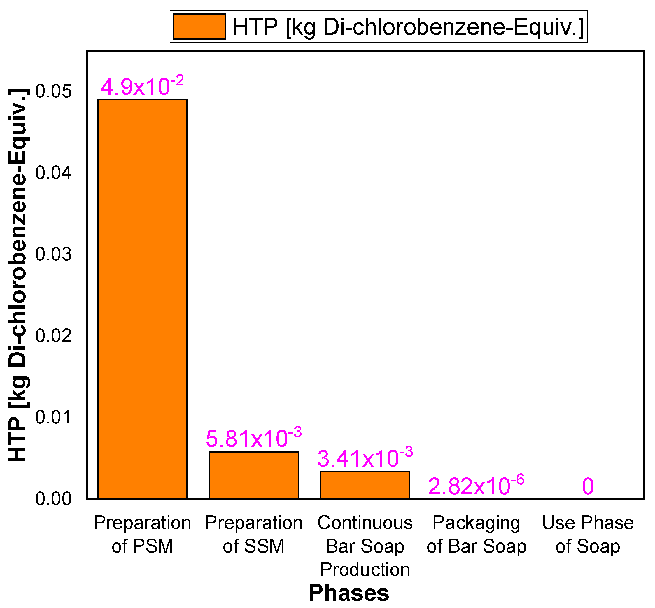 Sustainability 15 09287 g008 Sustainability 15 09287 g008