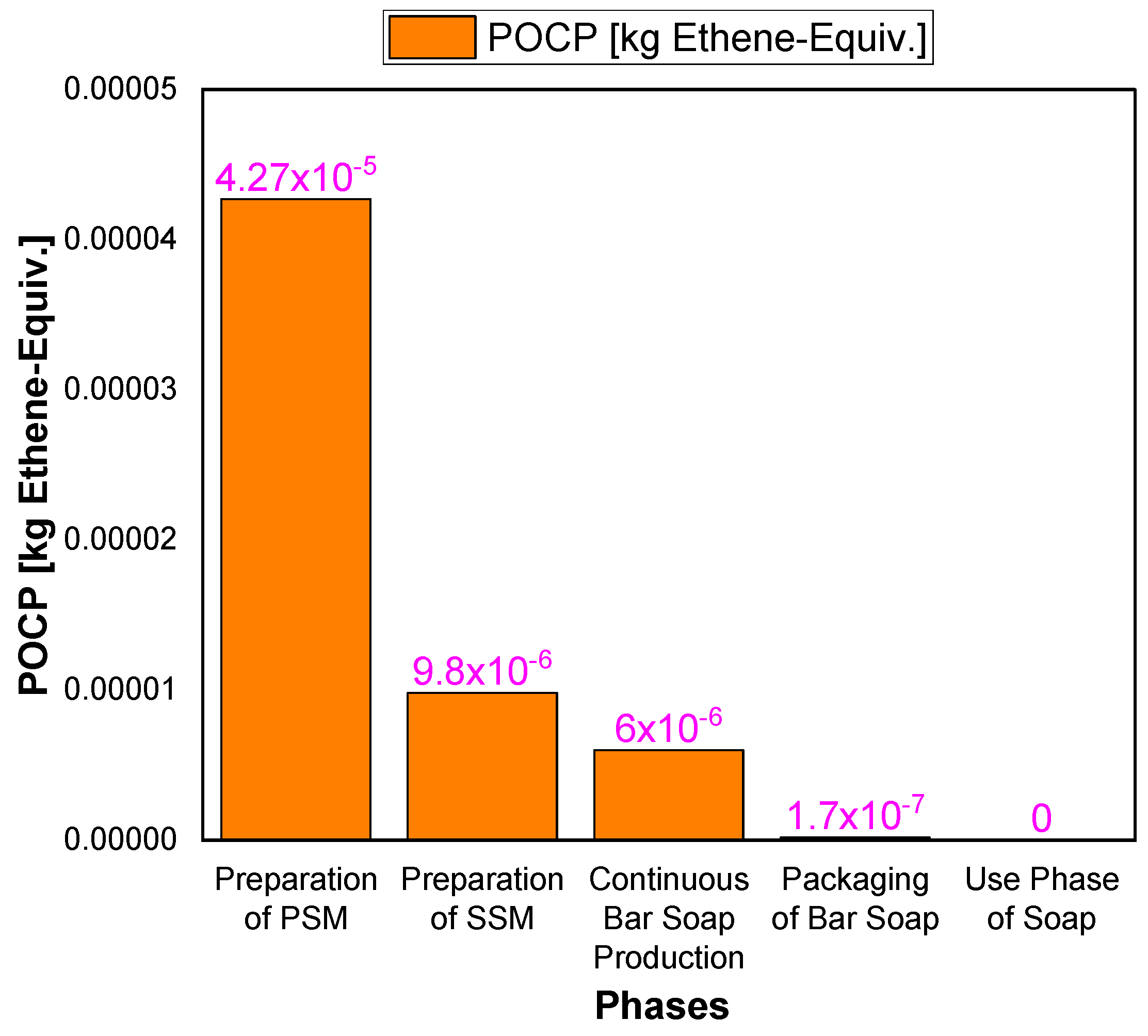 Sustainability 15 09287 g009 Sustainability 15 09287 g009