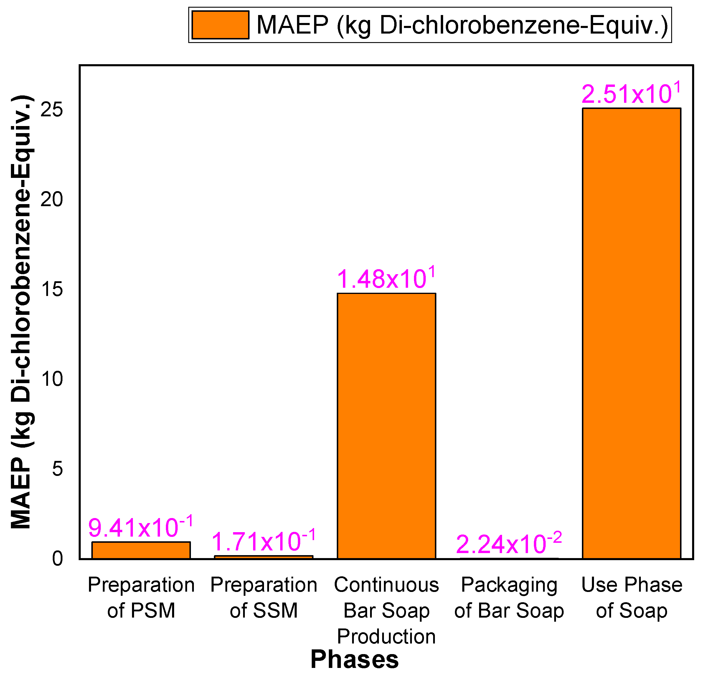 Sustainability 15 09287 g012 Sustainability 15 09287 g012