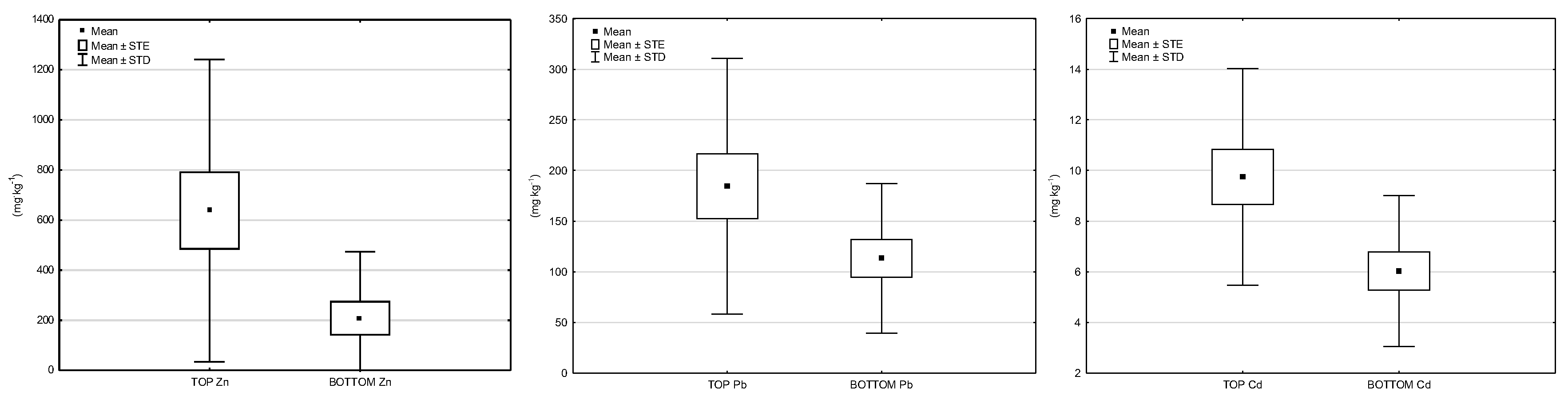 Sustainability 15 09288 g004