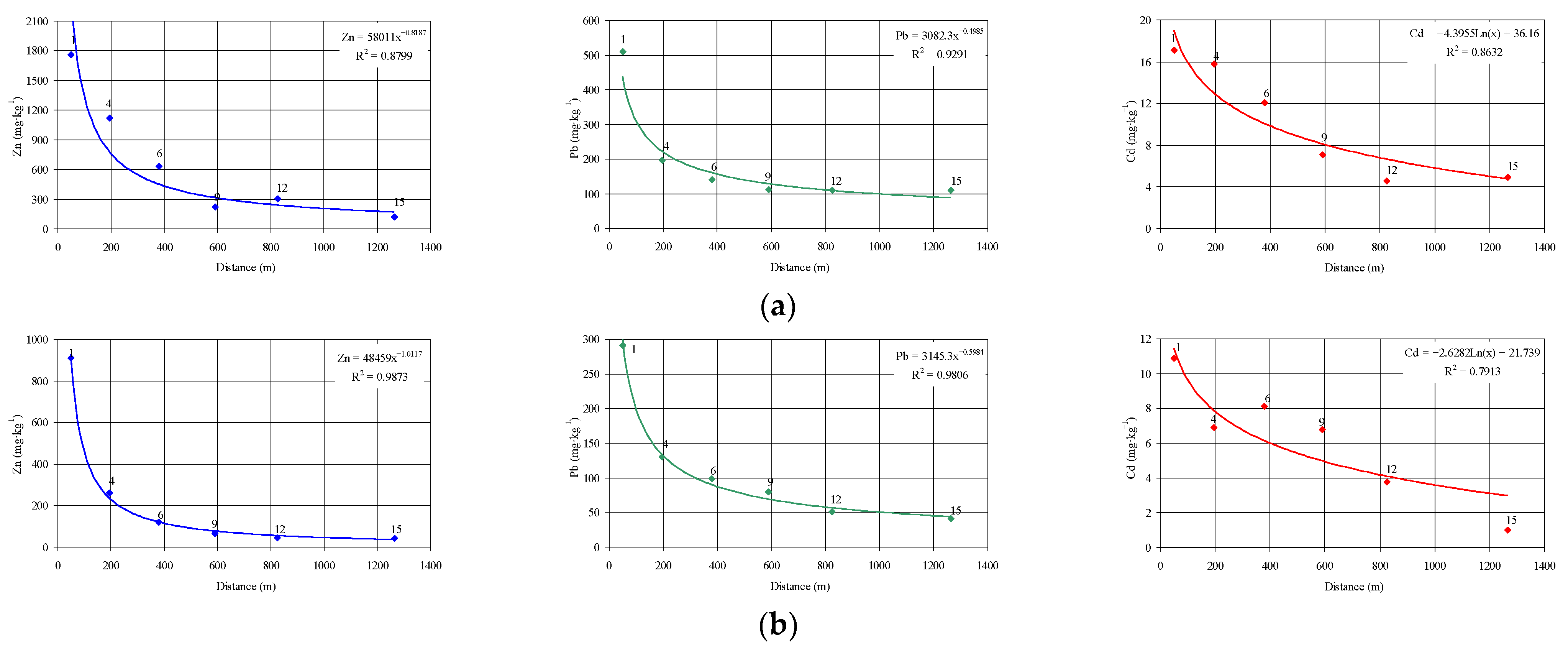 Sustainability 15 09288 g005