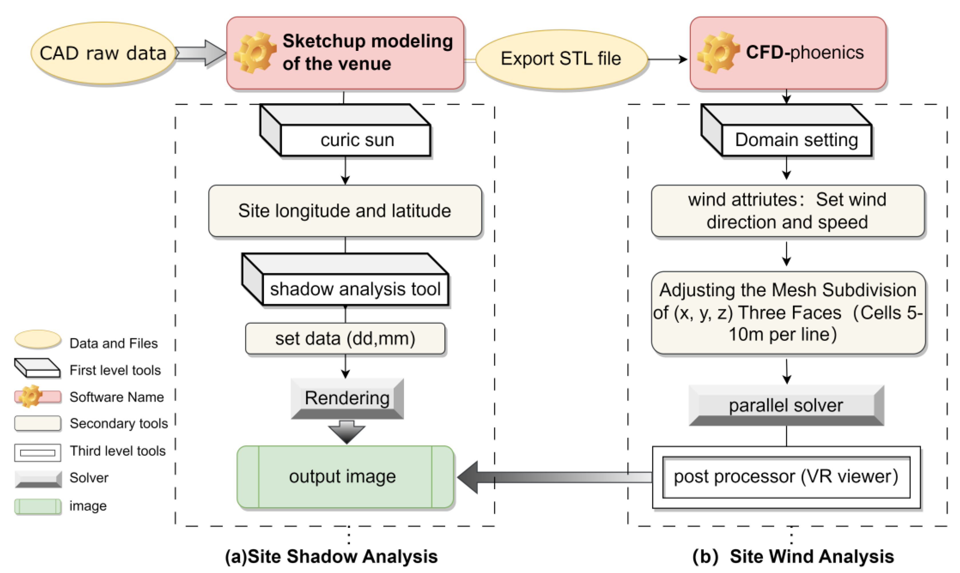 Sustainability 15 09291 g002