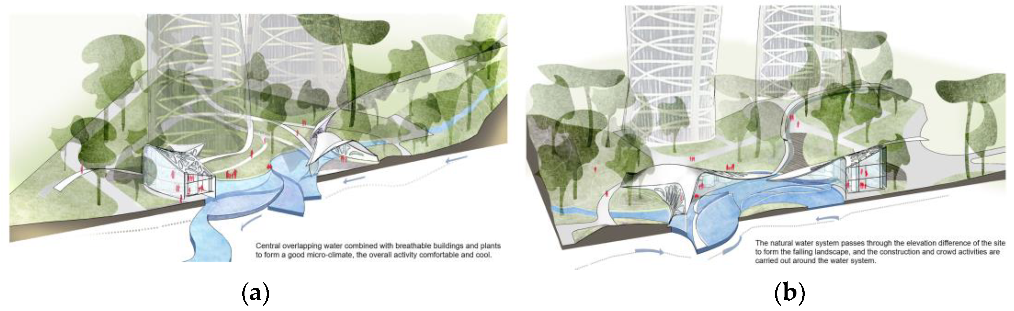 Sustainability 15 09291 g016