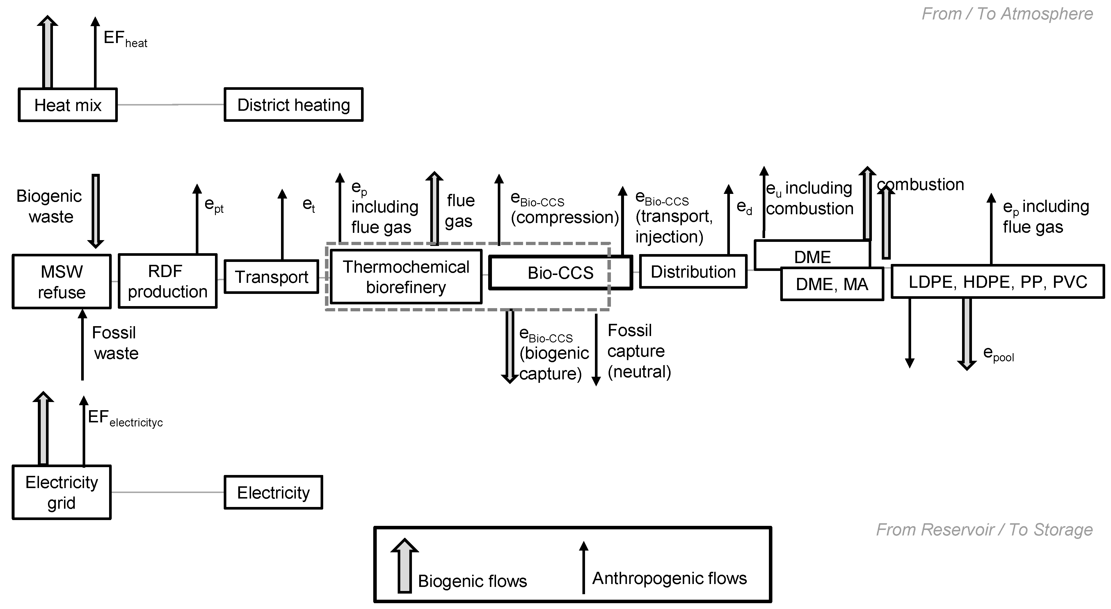 Sustainability 15 09292 g003