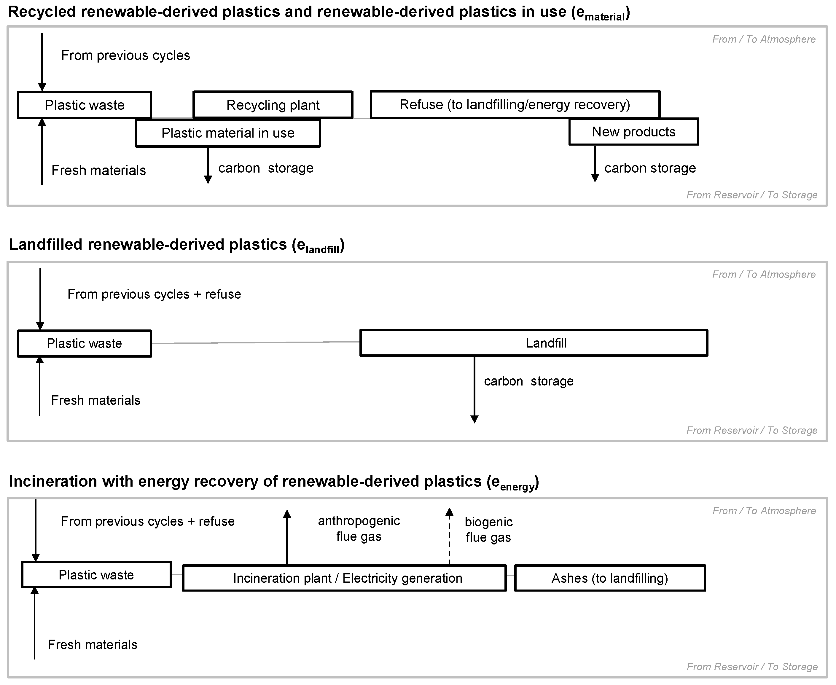 Sustainability 15 09292 g004