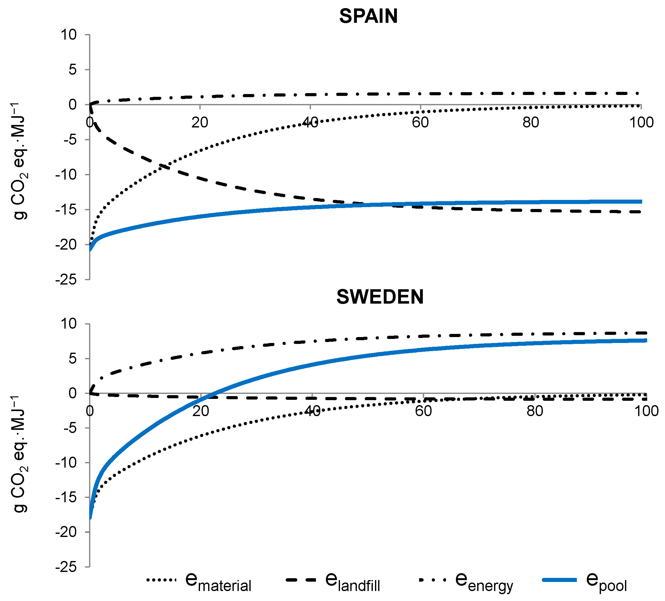 Sustainability 15 09292 g005
