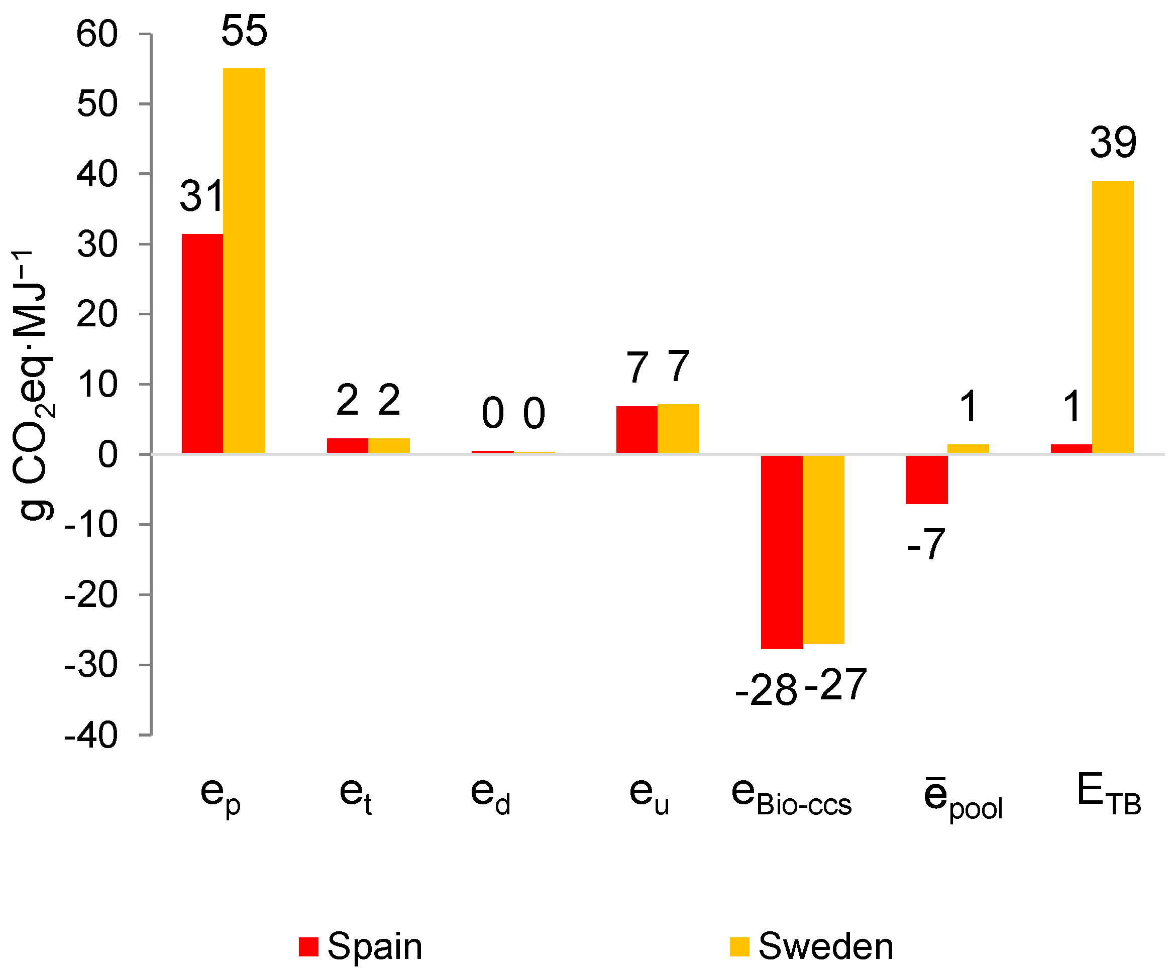 Sustainability 15 09292 g007