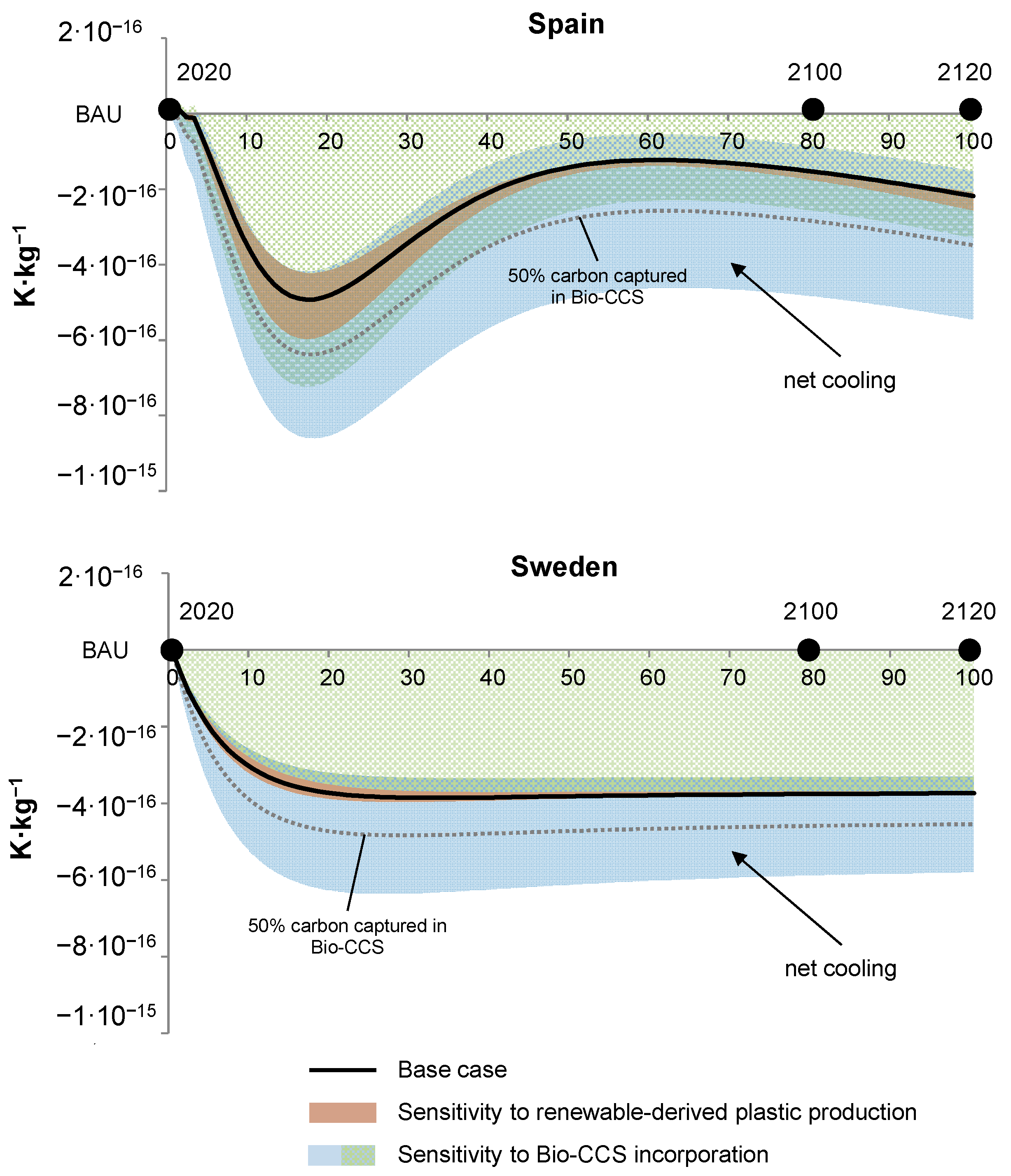 Sustainability 15 09292 g009