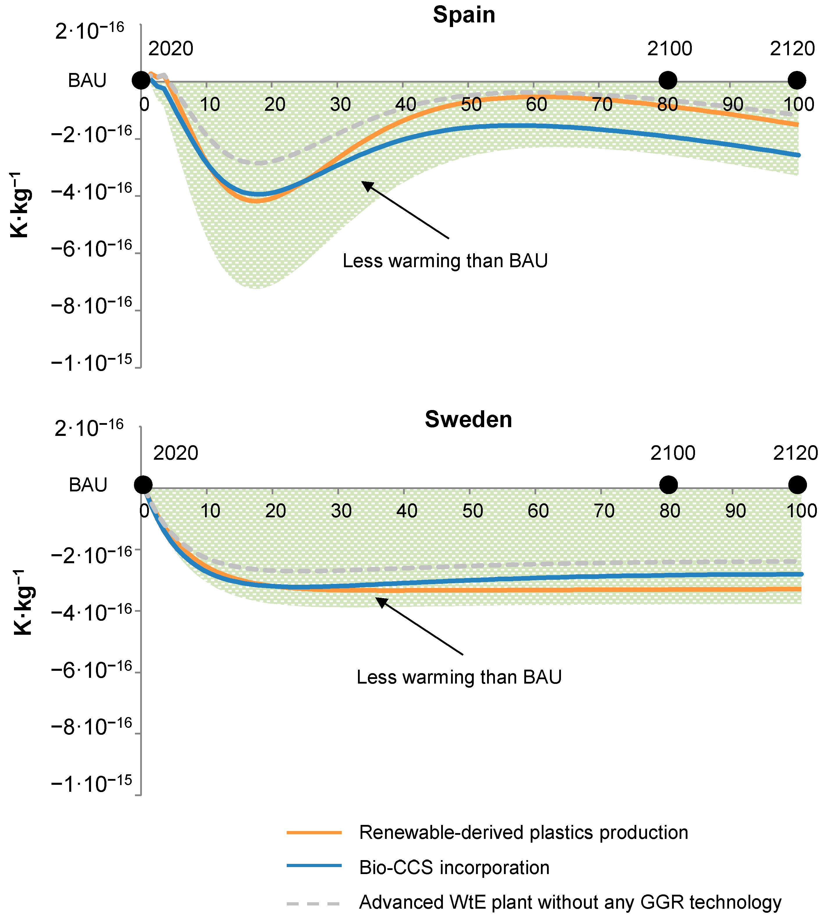Sustainability 15 09292 g010