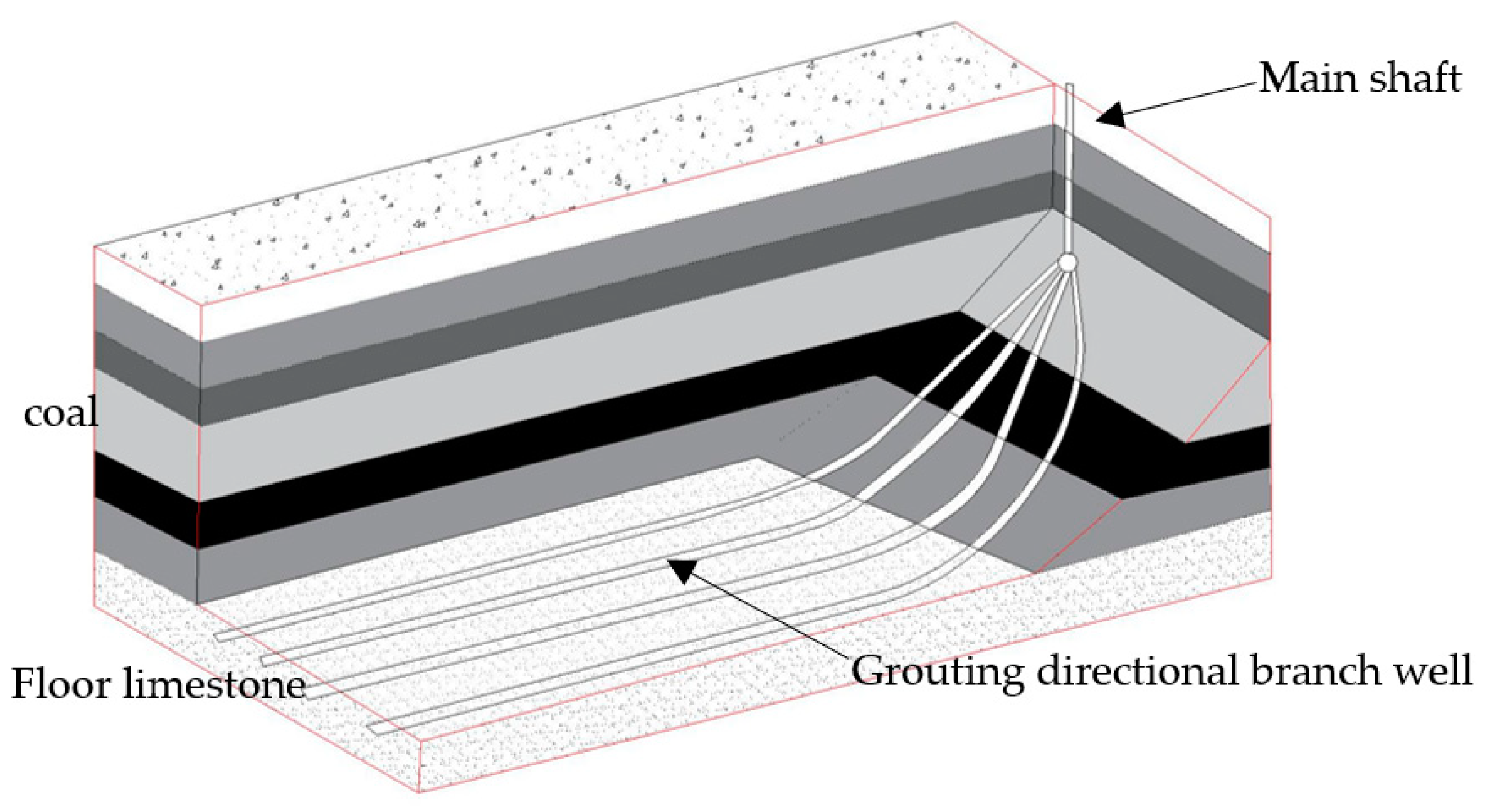 Sustainability 15 09294 g003 Sustainability 15 09294 g003
