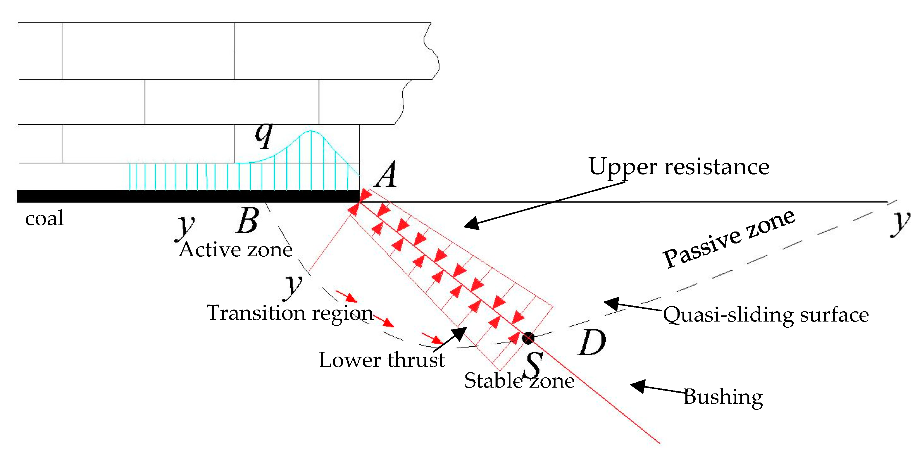 Sustainability 15 09294 g007 Sustainability 15 09294 g007