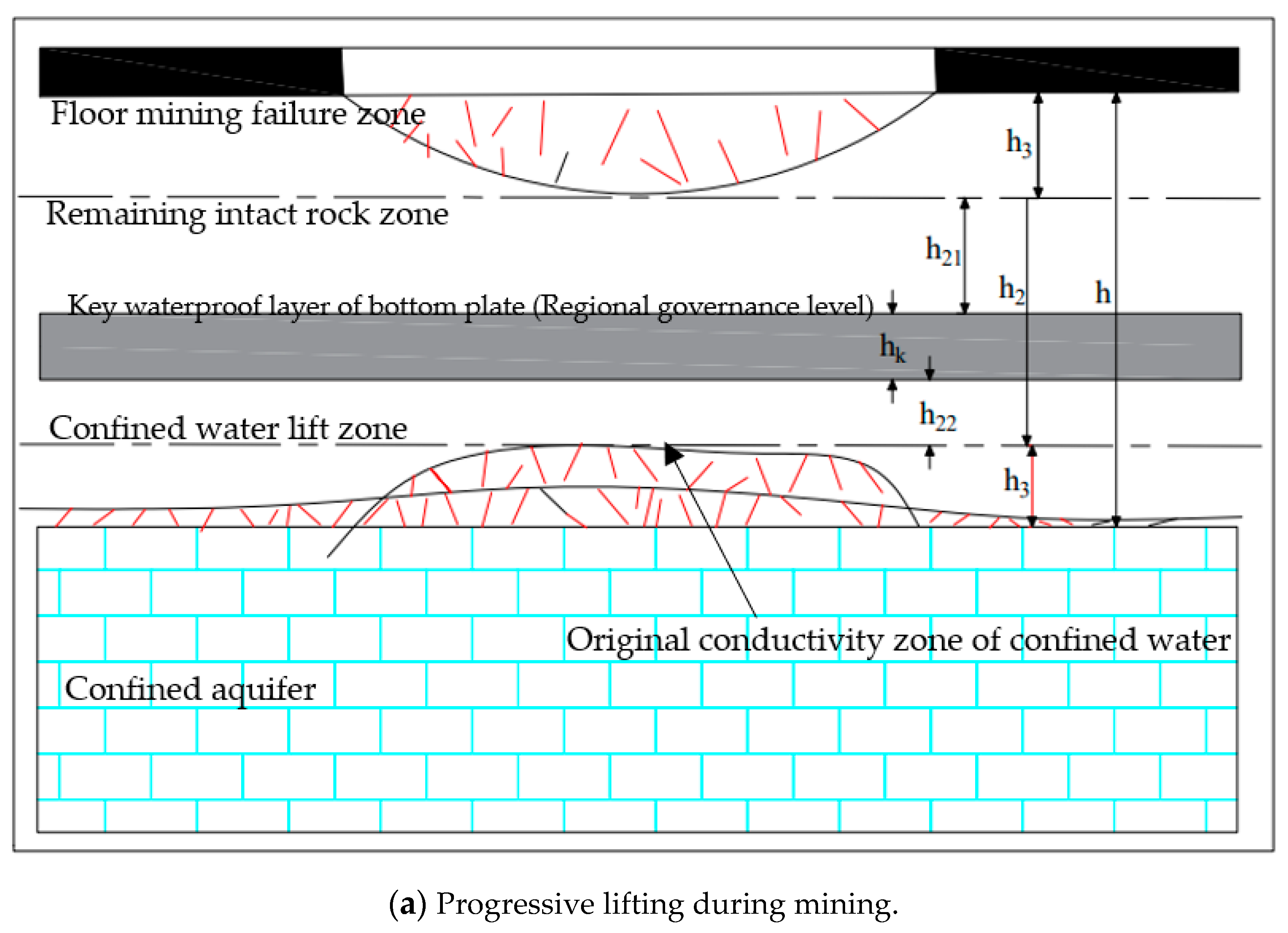Sustainability 15 09294 g008a Sustainability 15 09294 g008a