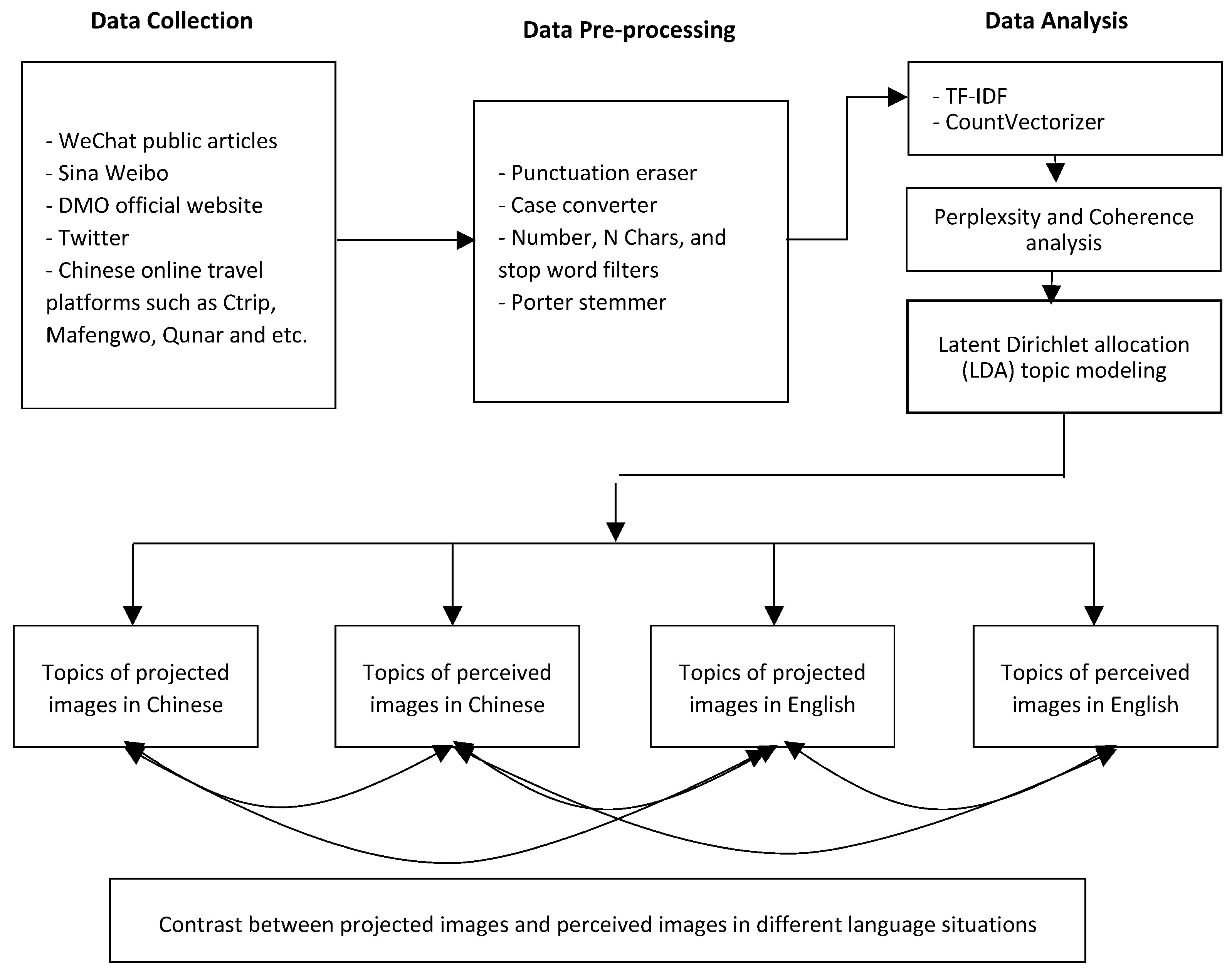 Sustainability 15 09296 g001 Sustainability 15 09296 g001