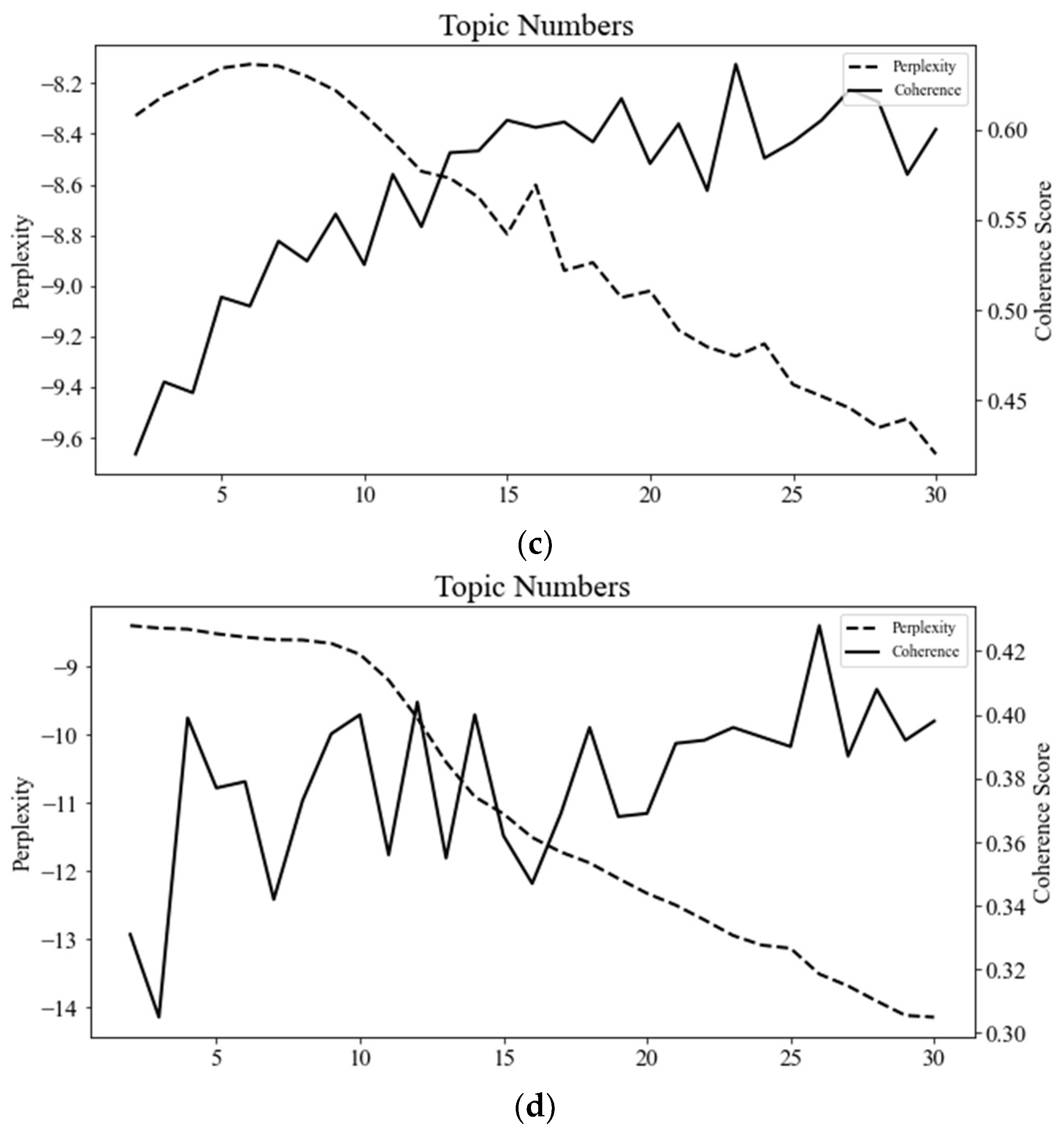 Sustainability 15 09296 g002b Sustainability 15 09296 g002b