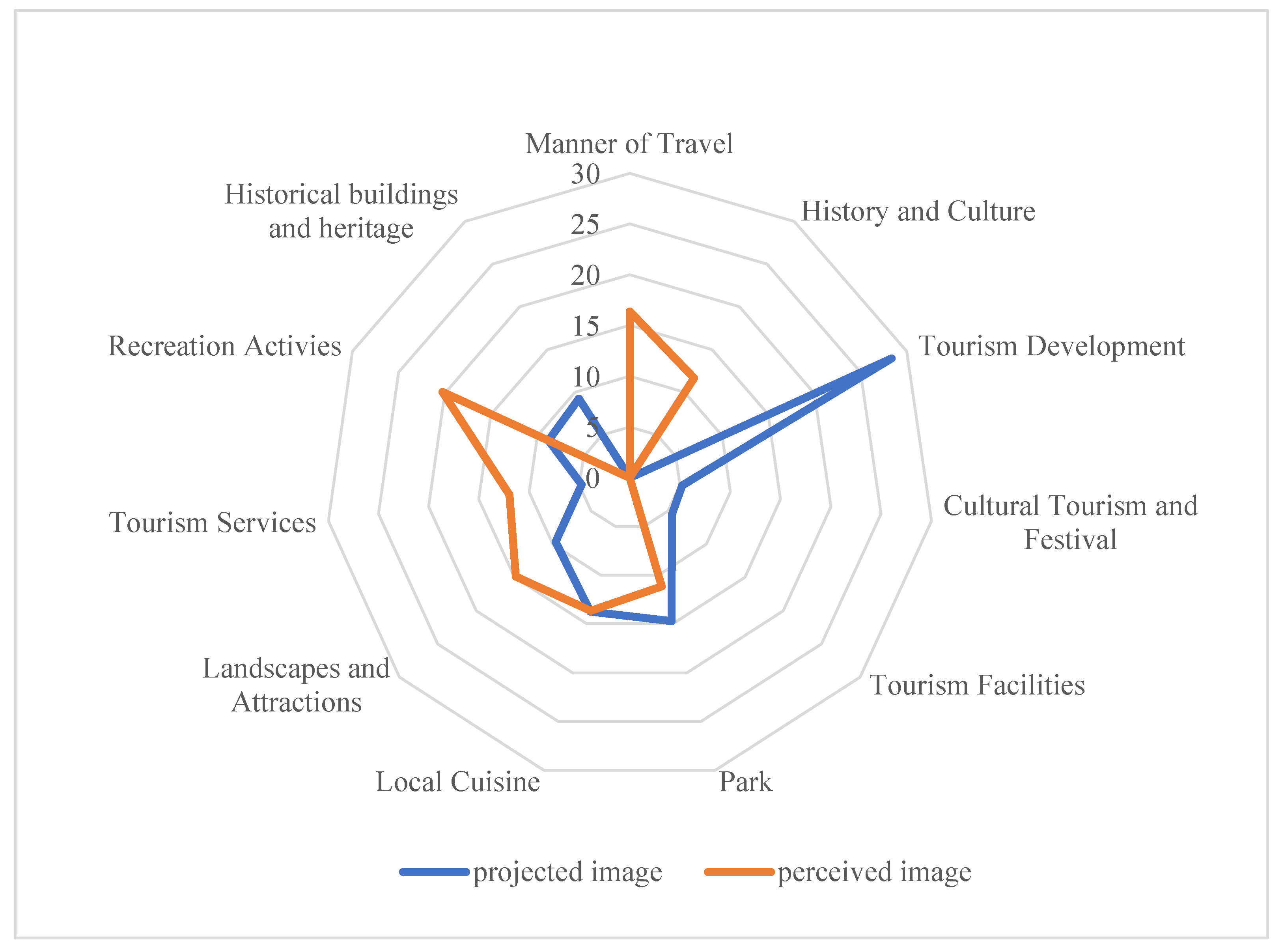 Sustainability 15 09296 g003 Sustainability 15 09296 g003