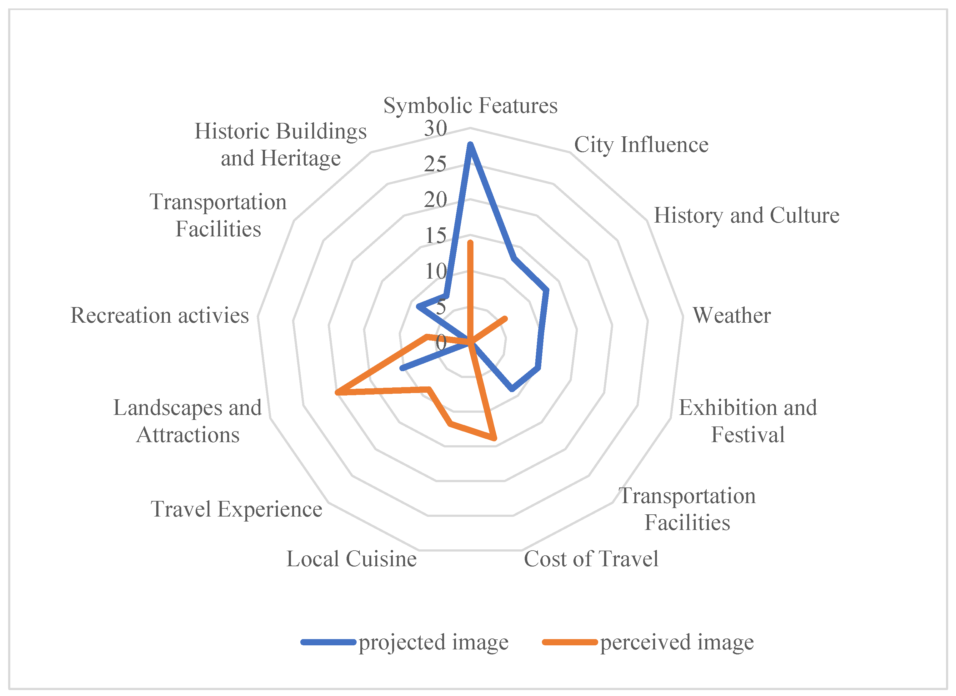 Sustainability 15 09296 g004 Sustainability 15 09296 g004