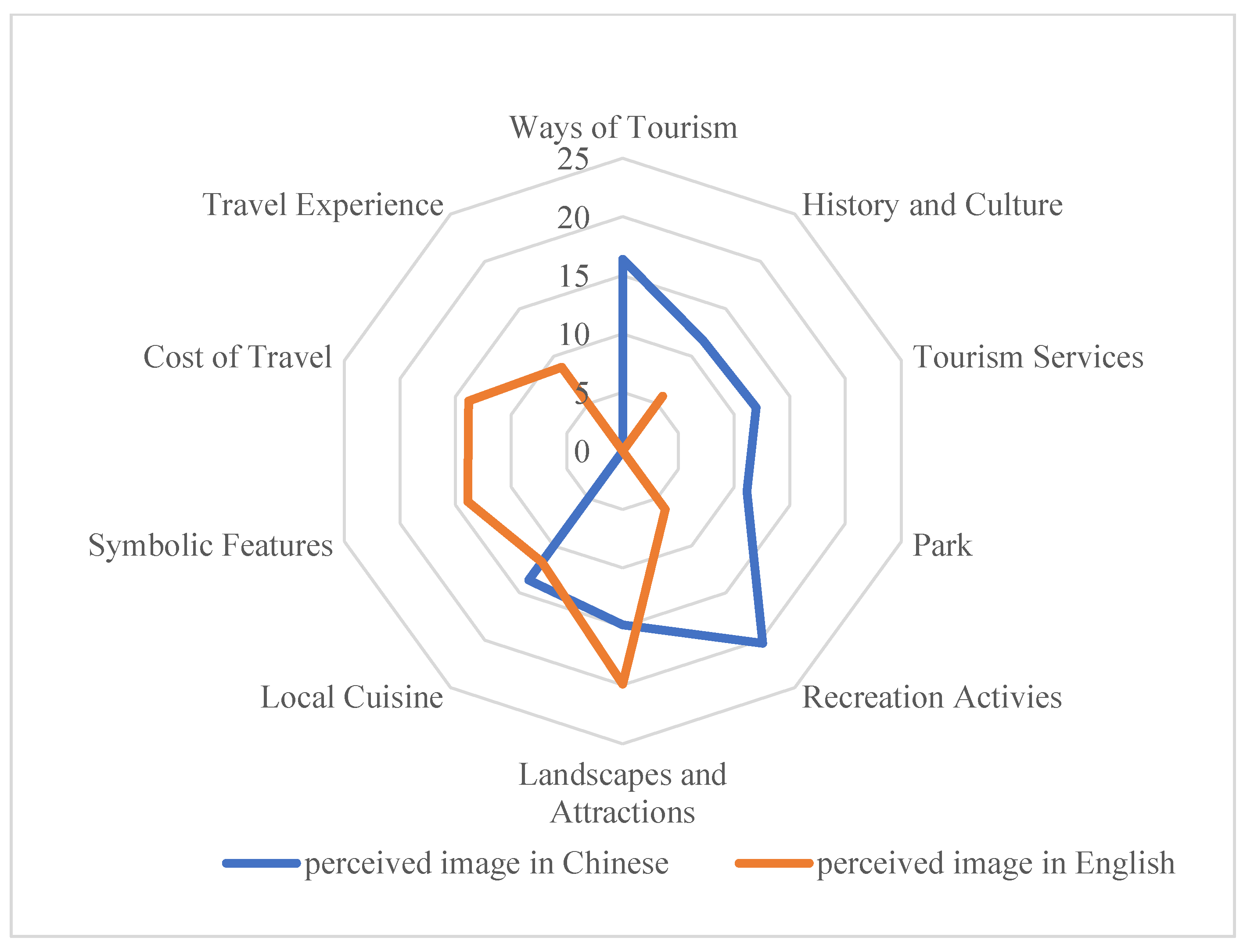 Sustainability 15 09296 g005 Sustainability 15 09296 g005