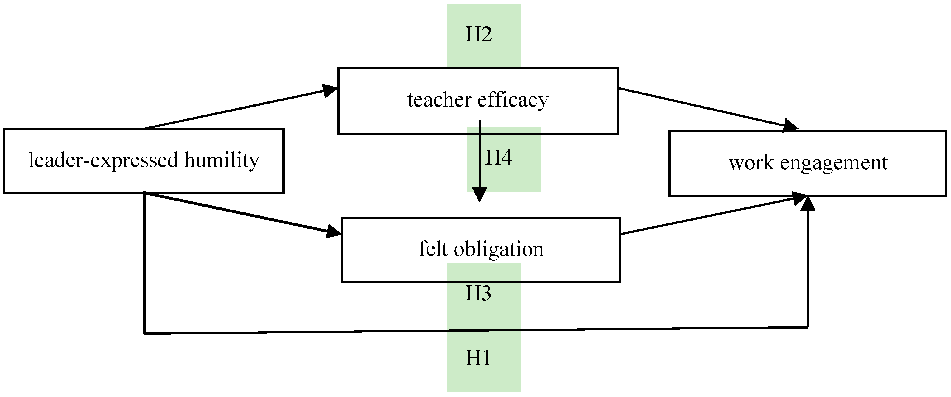 Sustainability 15 09297 g001