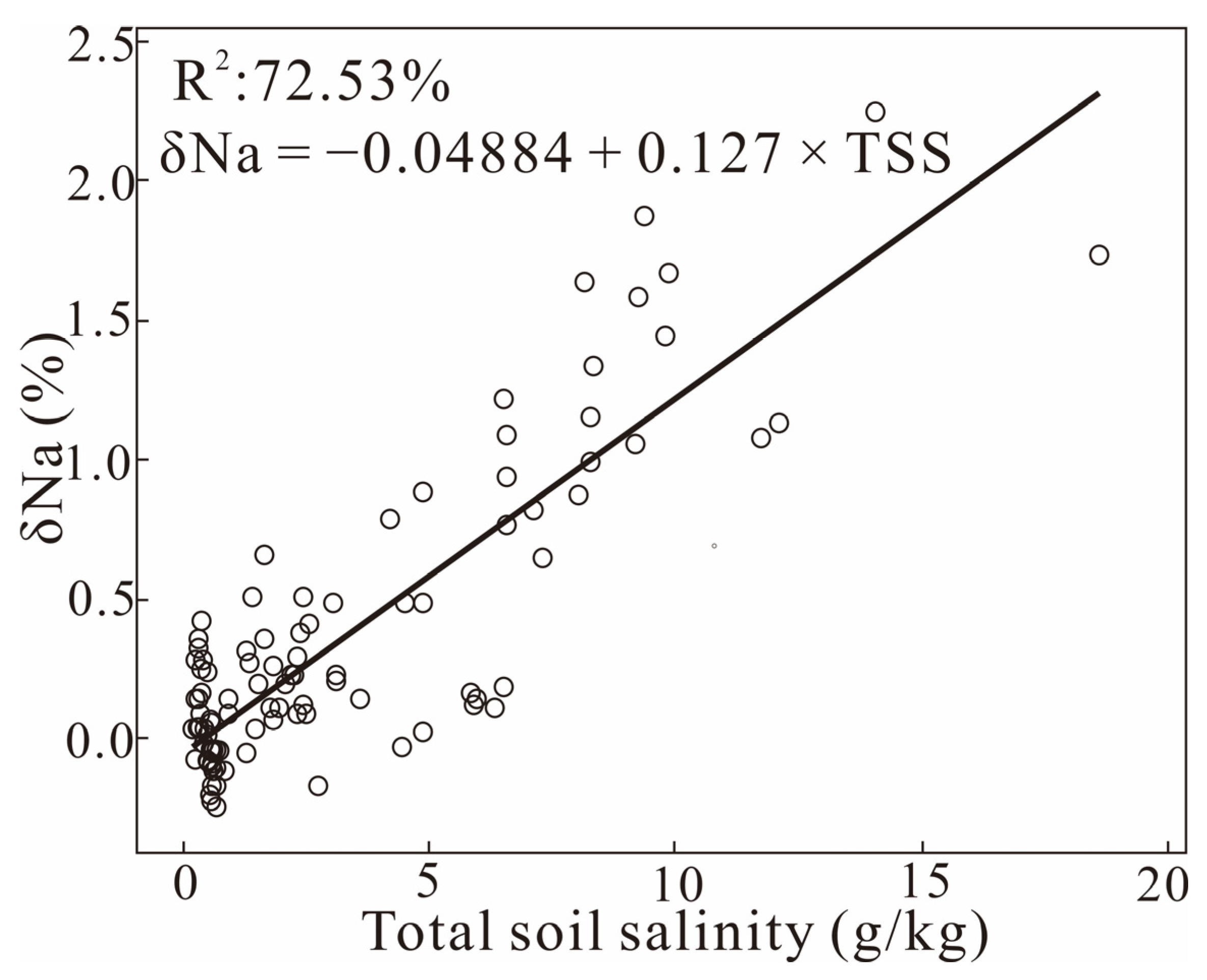 Sustainability 15 09302 g007 Sustainability 15 09302 g007