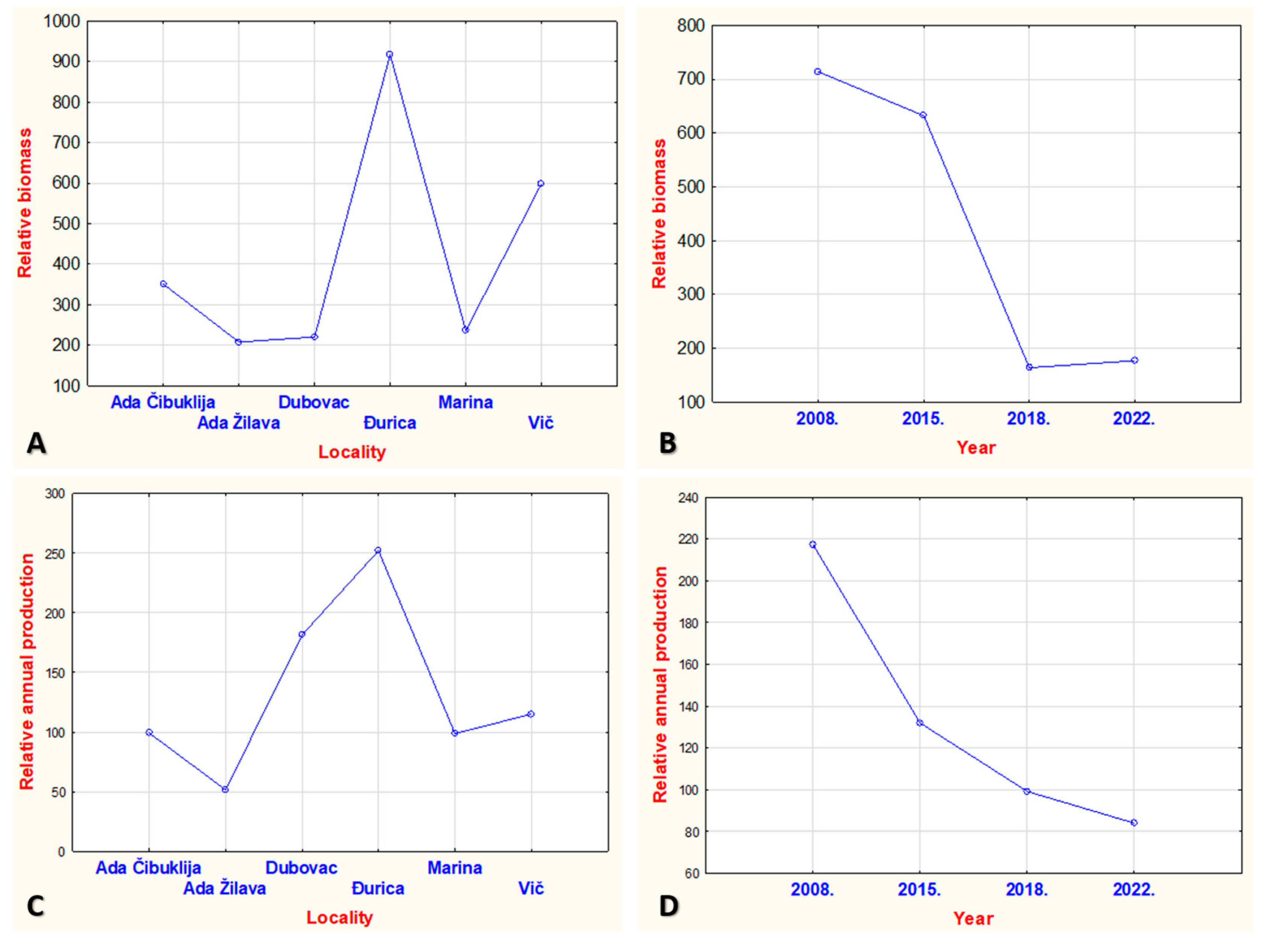 Sustainability 15 09303 g003 Sustainability 15 09303 g003