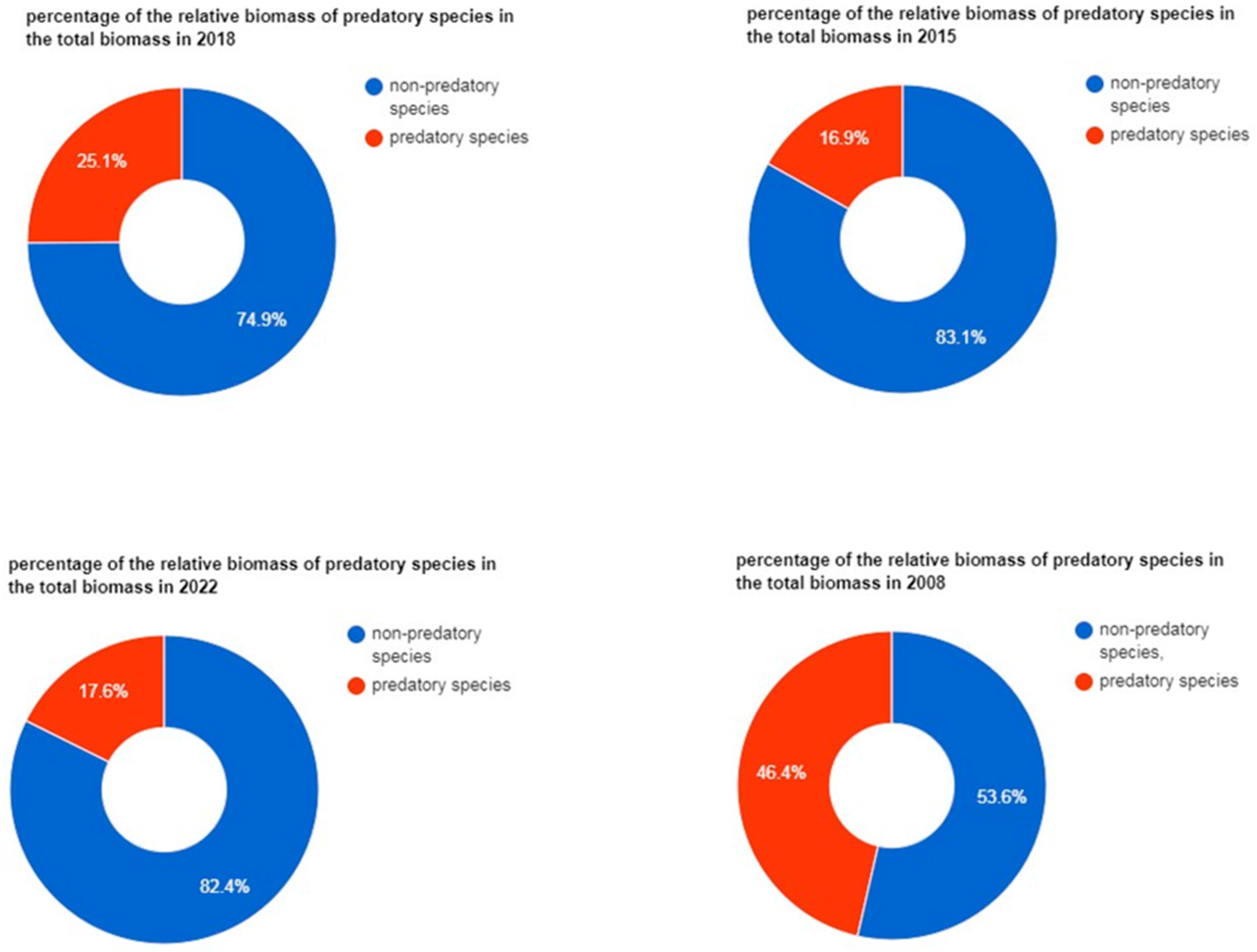 Sustainability 15 09303 g005 Sustainability 15 09303 g005