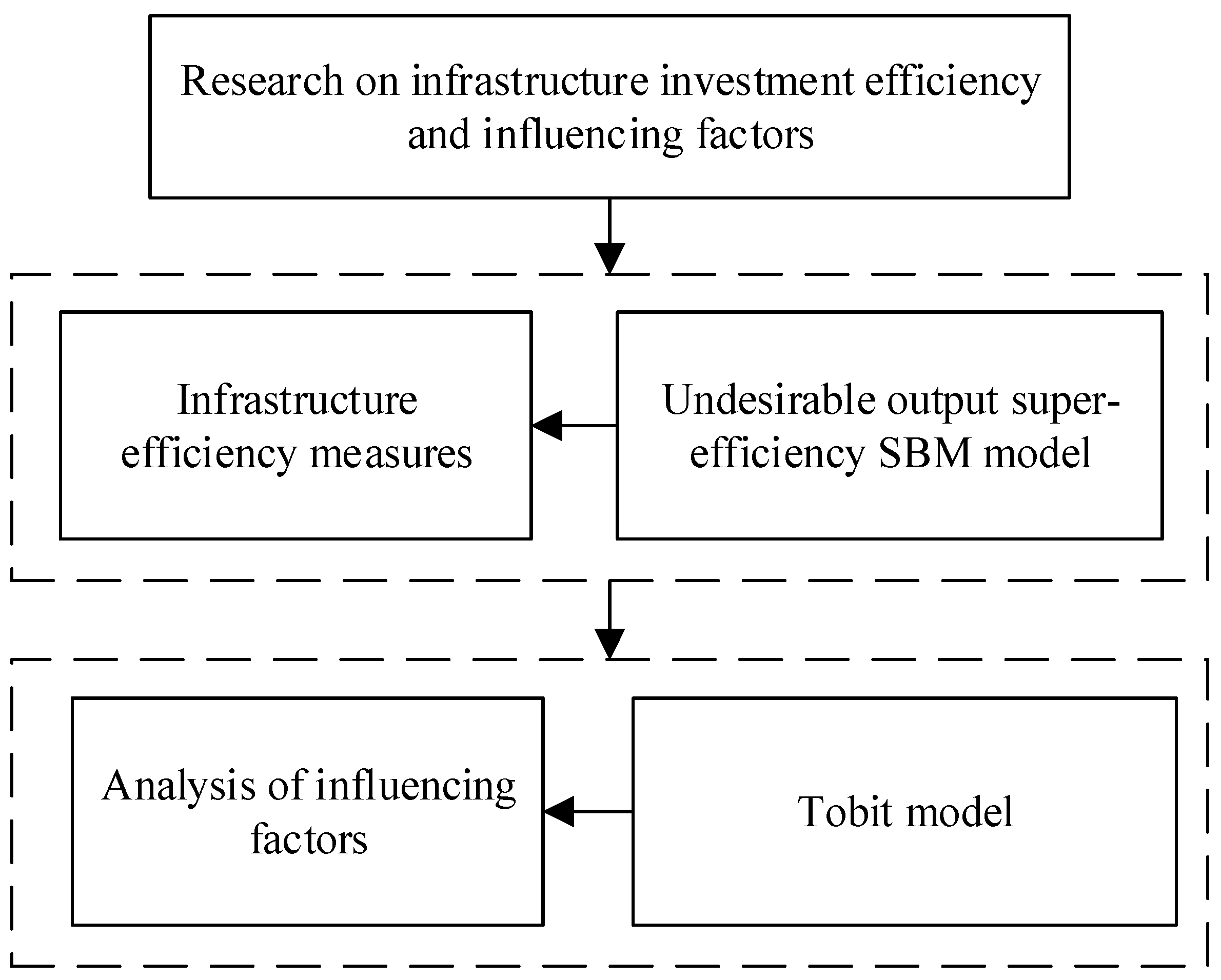 Sustainability 15 09305 g001 Sustainability 15 09305 g001