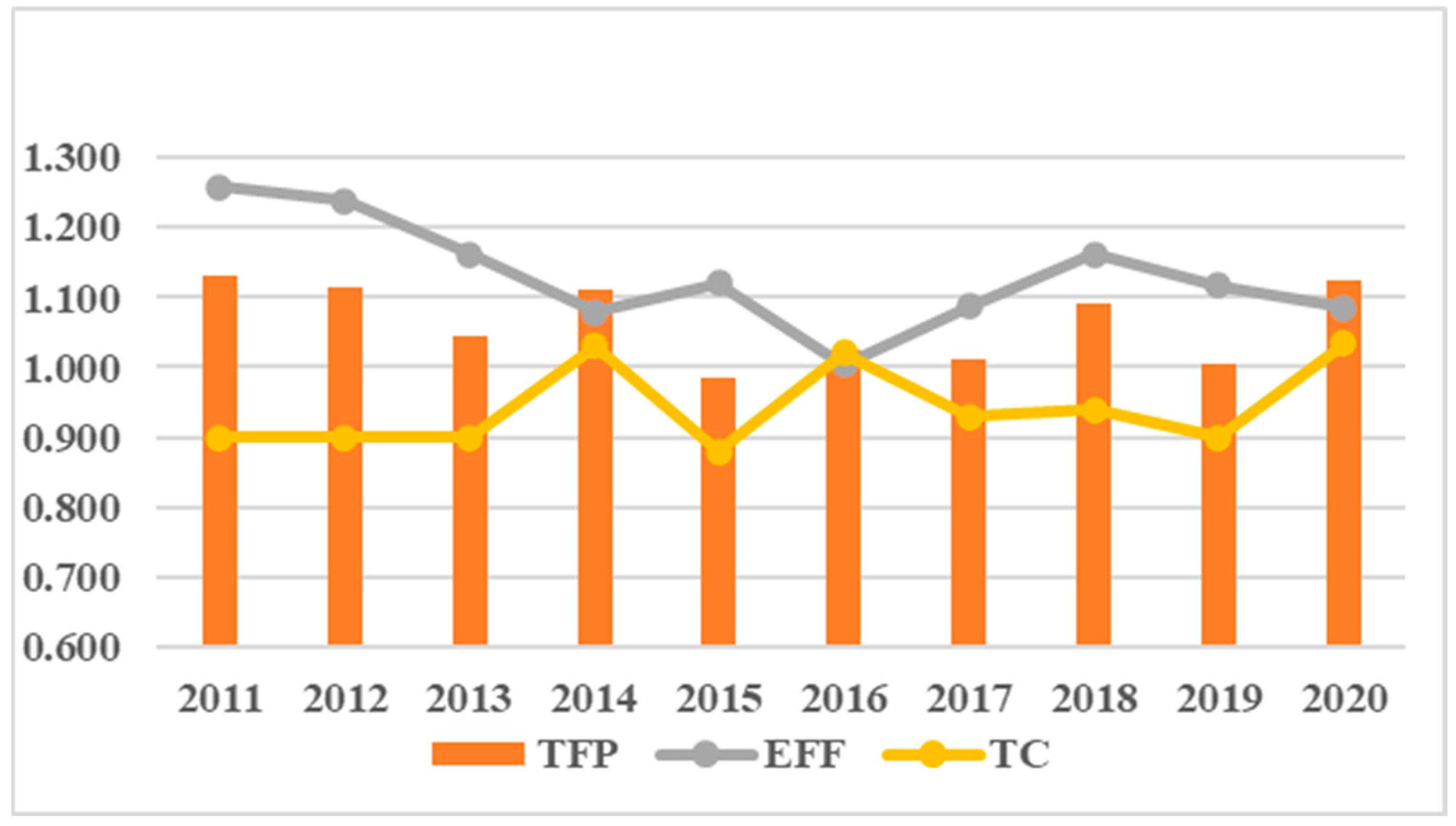 Sustainability 15 09305 g004 Sustainability 15 09305 g004
