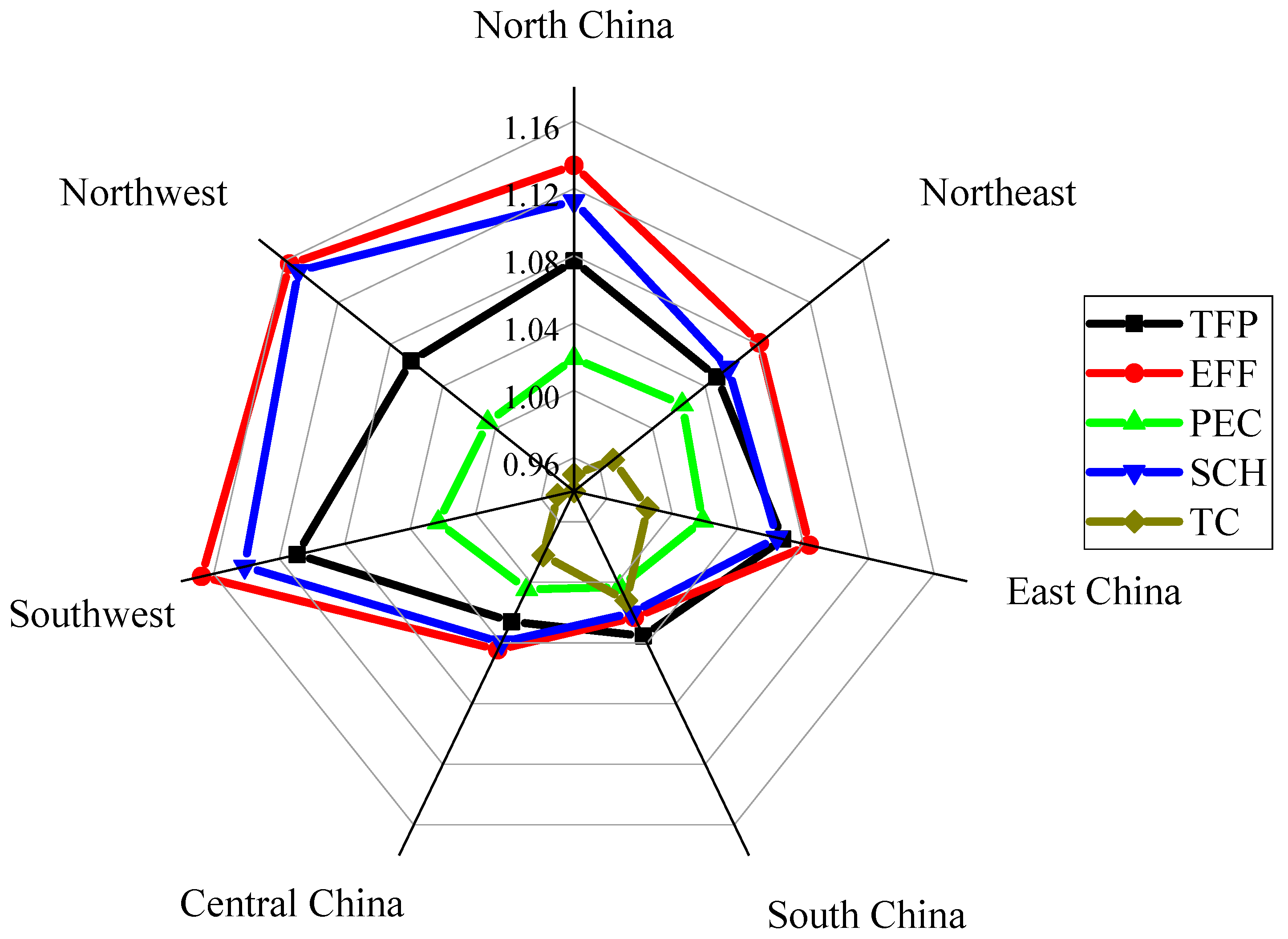 Sustainability 15 09305 g005 Sustainability 15 09305 g005
