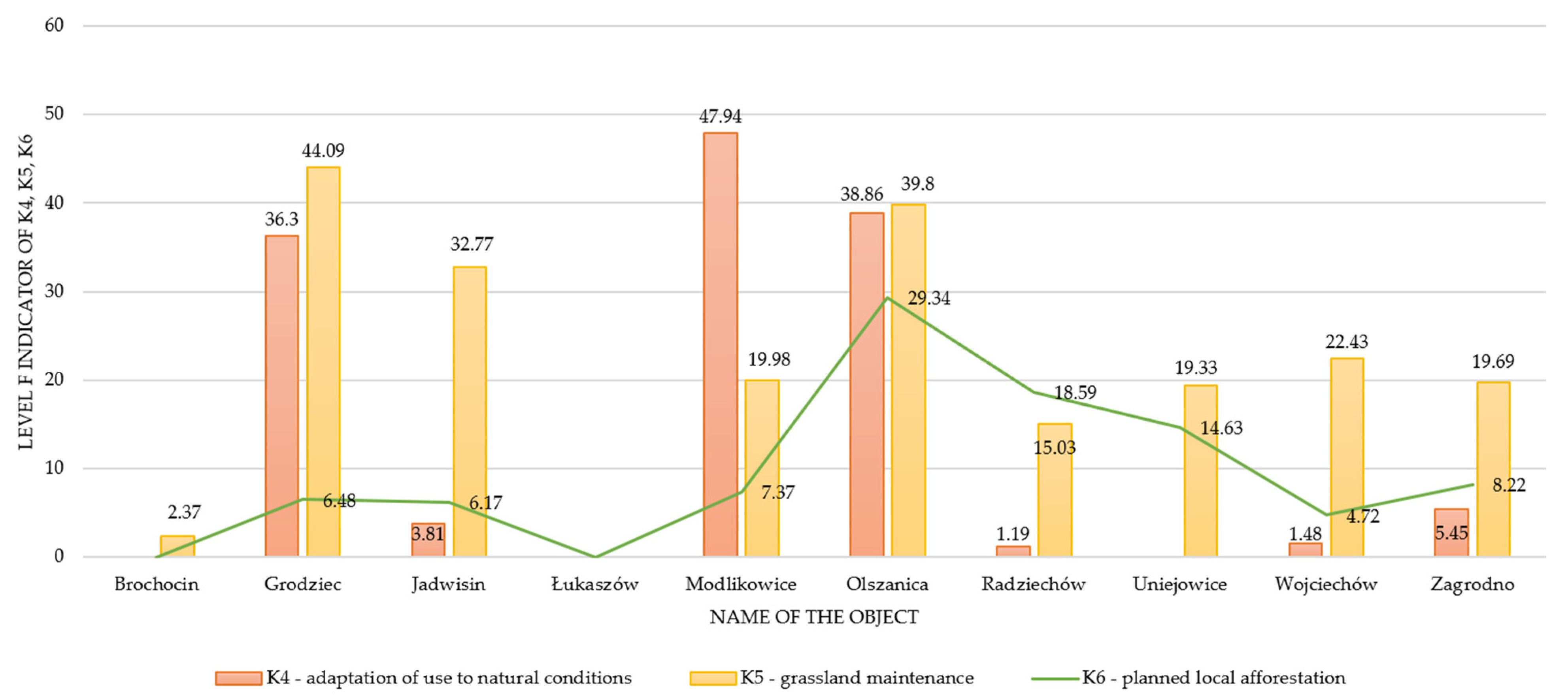 Sustainability 15 09306 g005