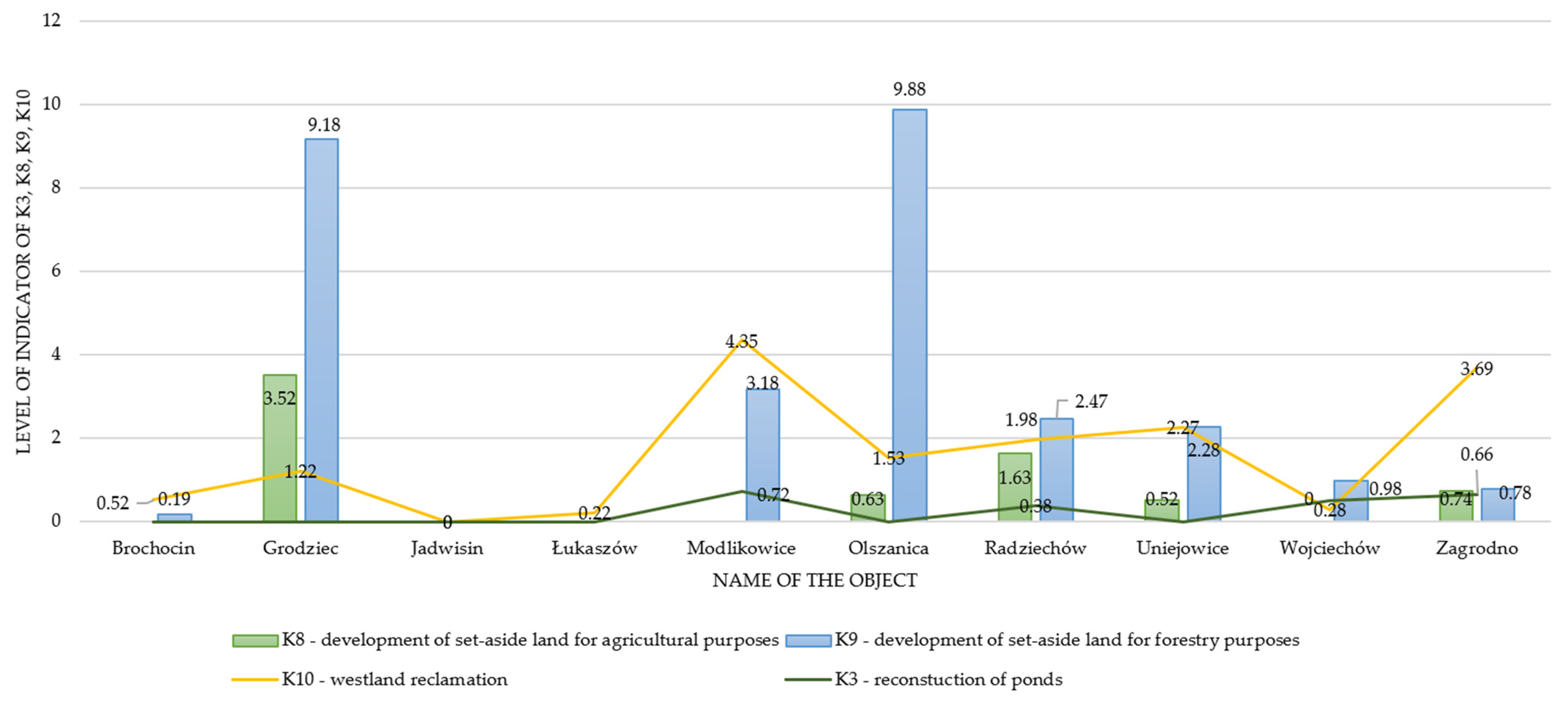 Sustainability 15 09306 g007