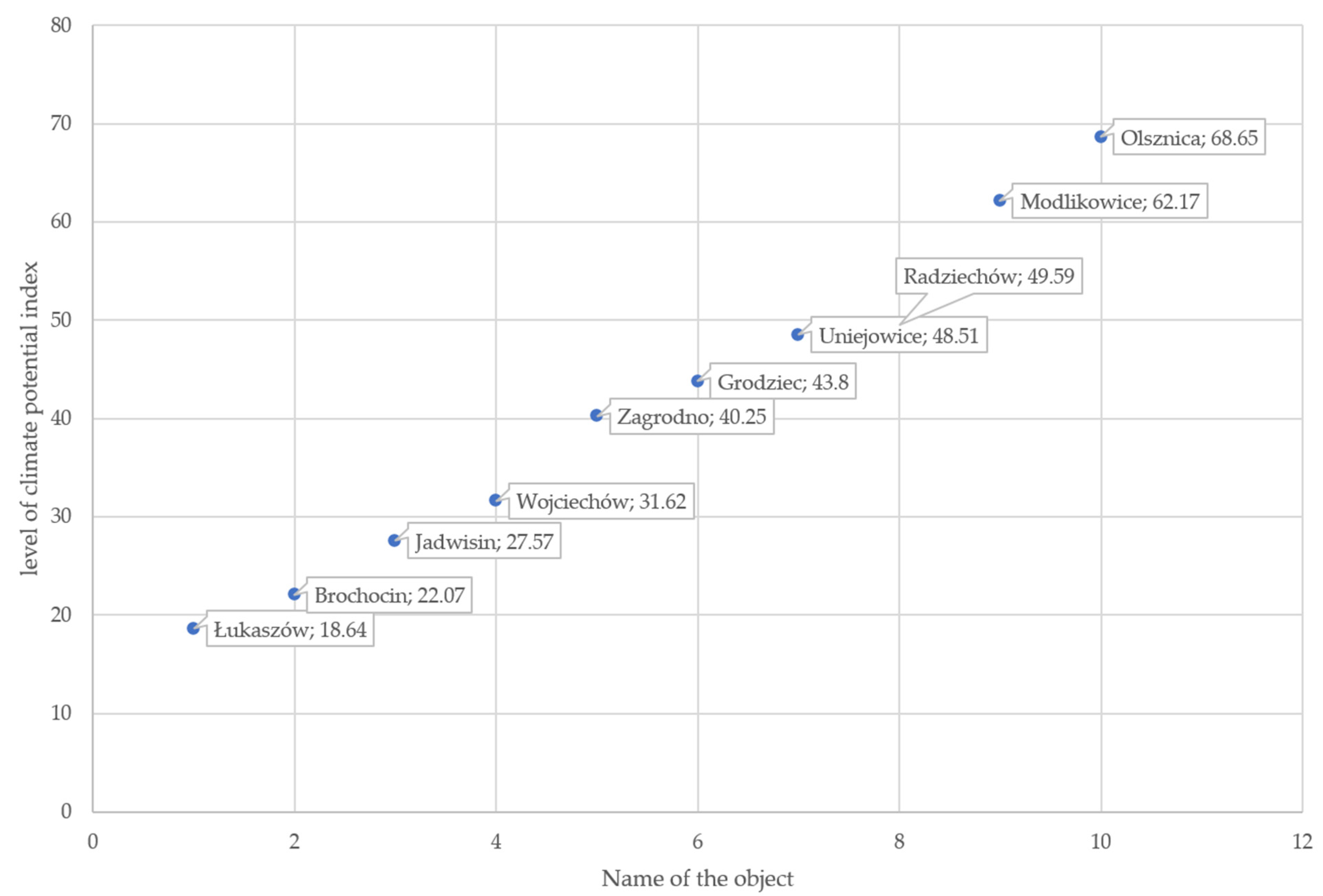 Sustainability 15 09306 g009