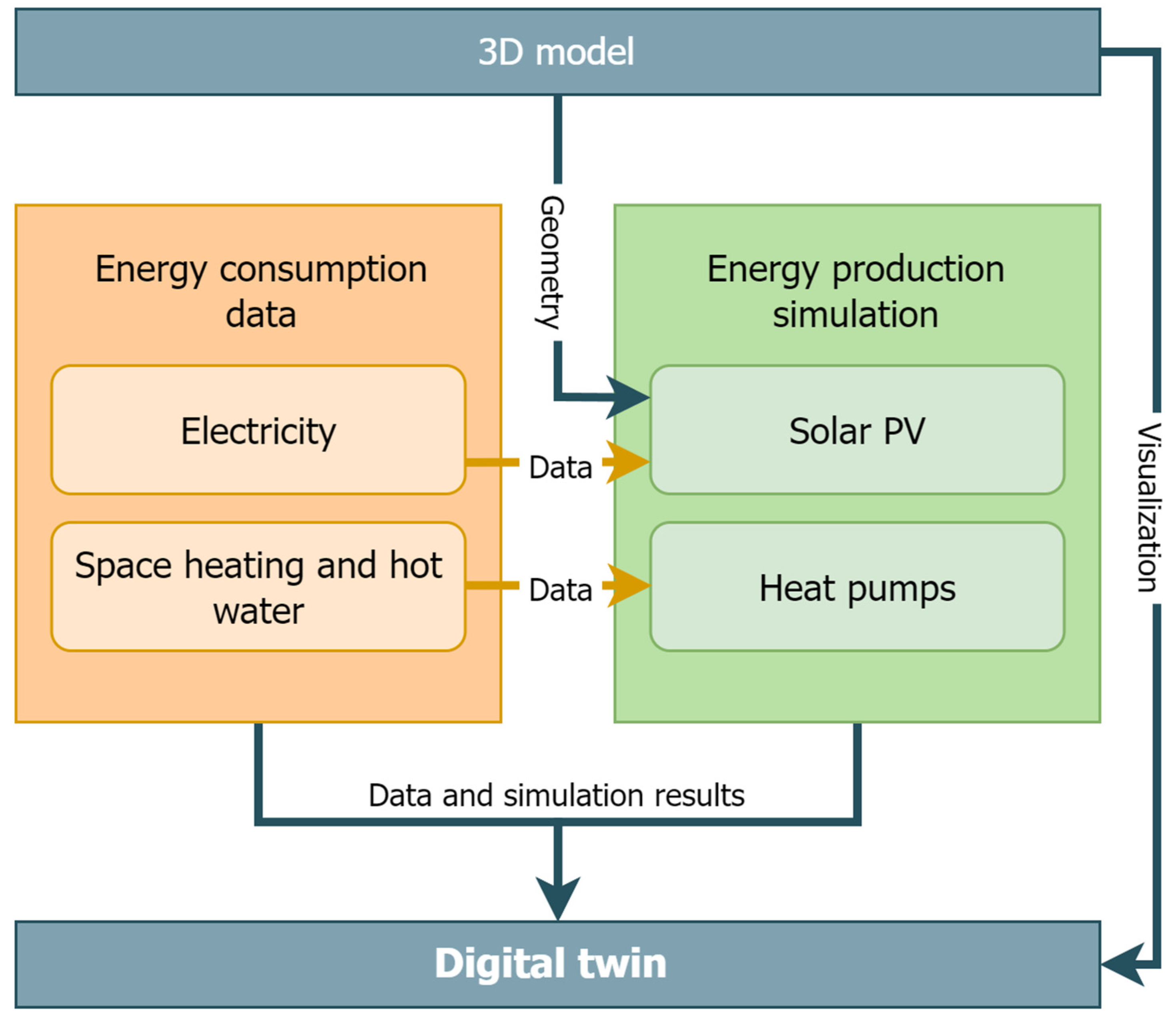 Sustainability 15 09307 g001
