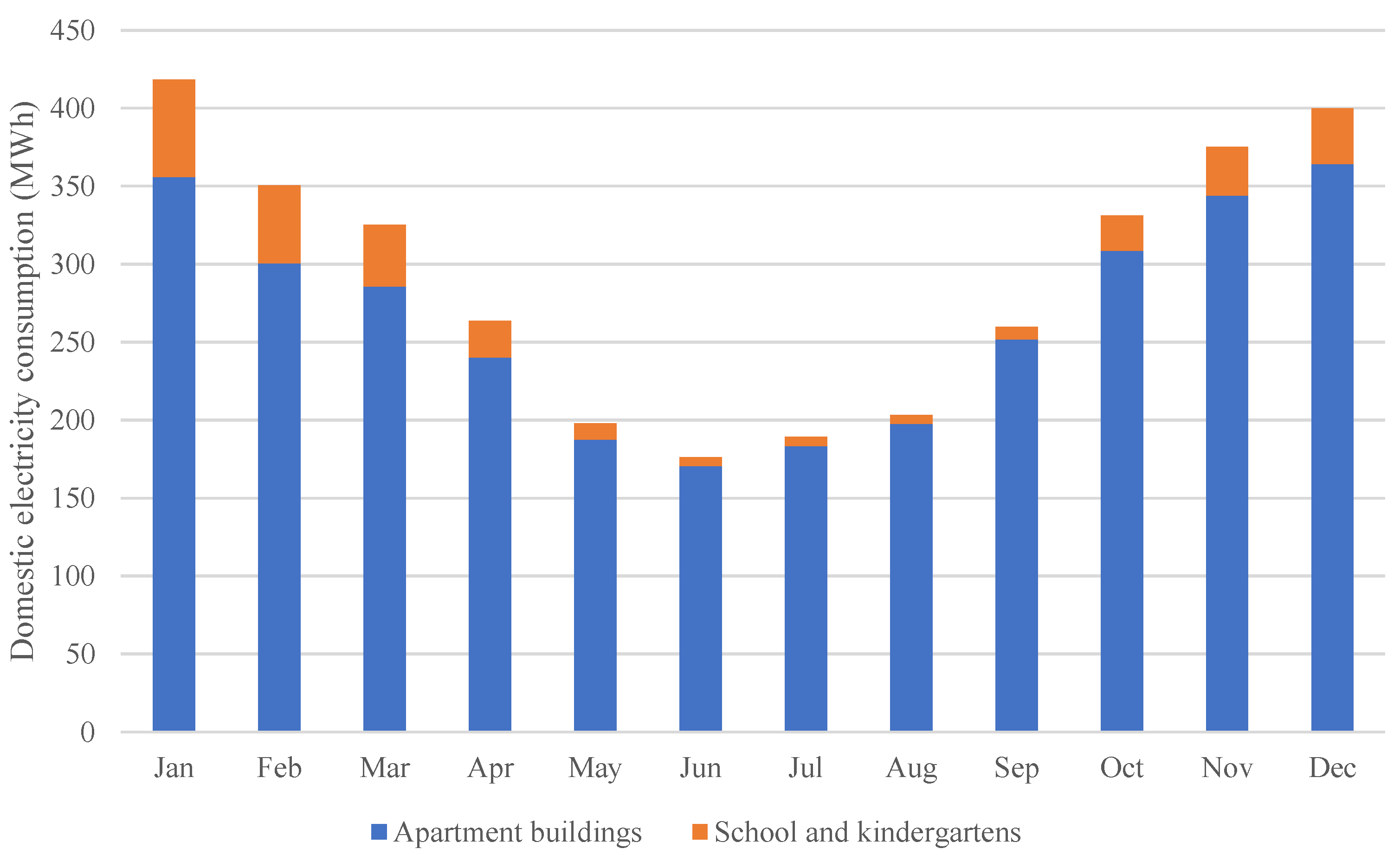 Sustainability 15 09307 g003