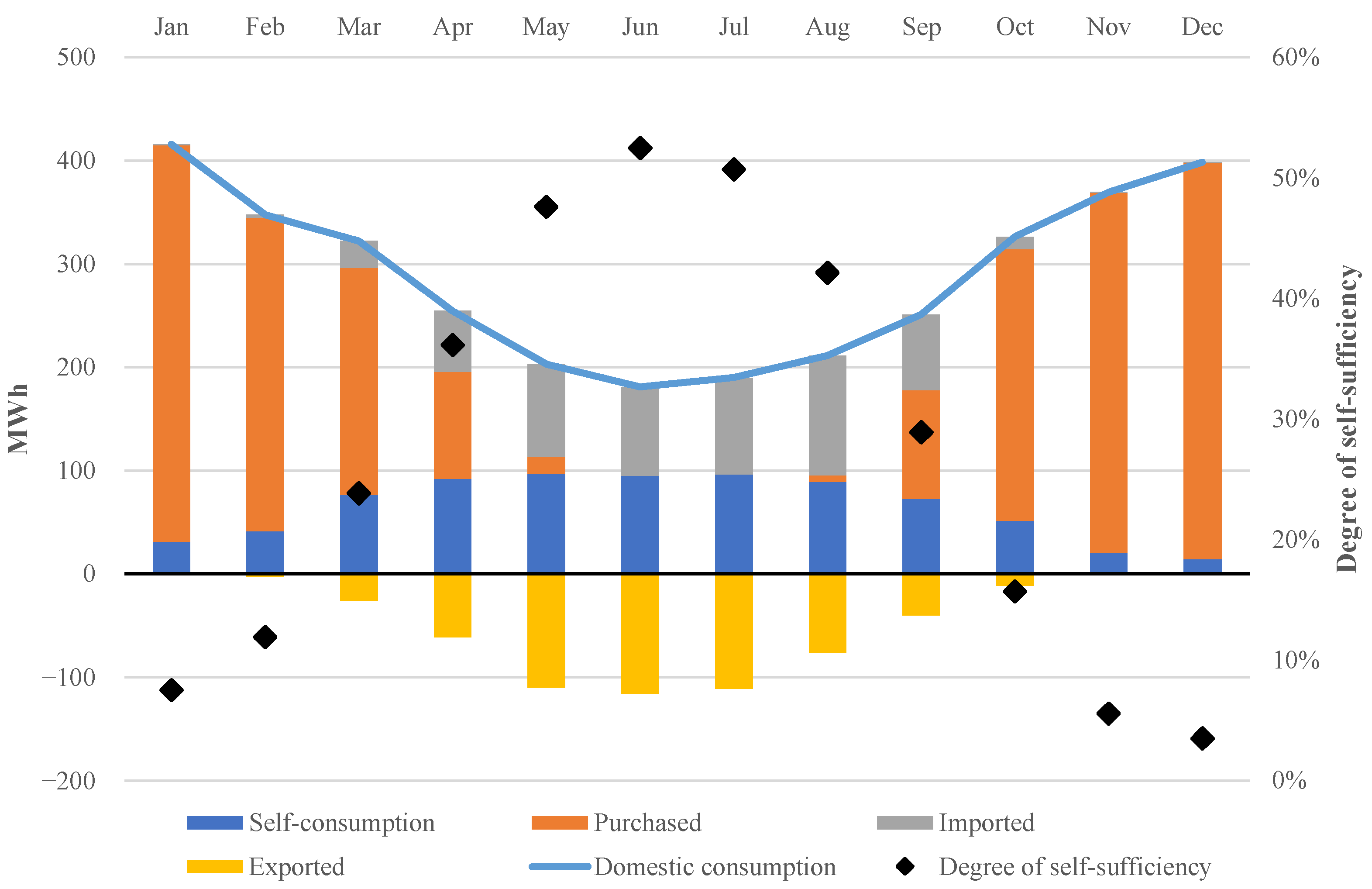 Sustainability 15 09307 g005