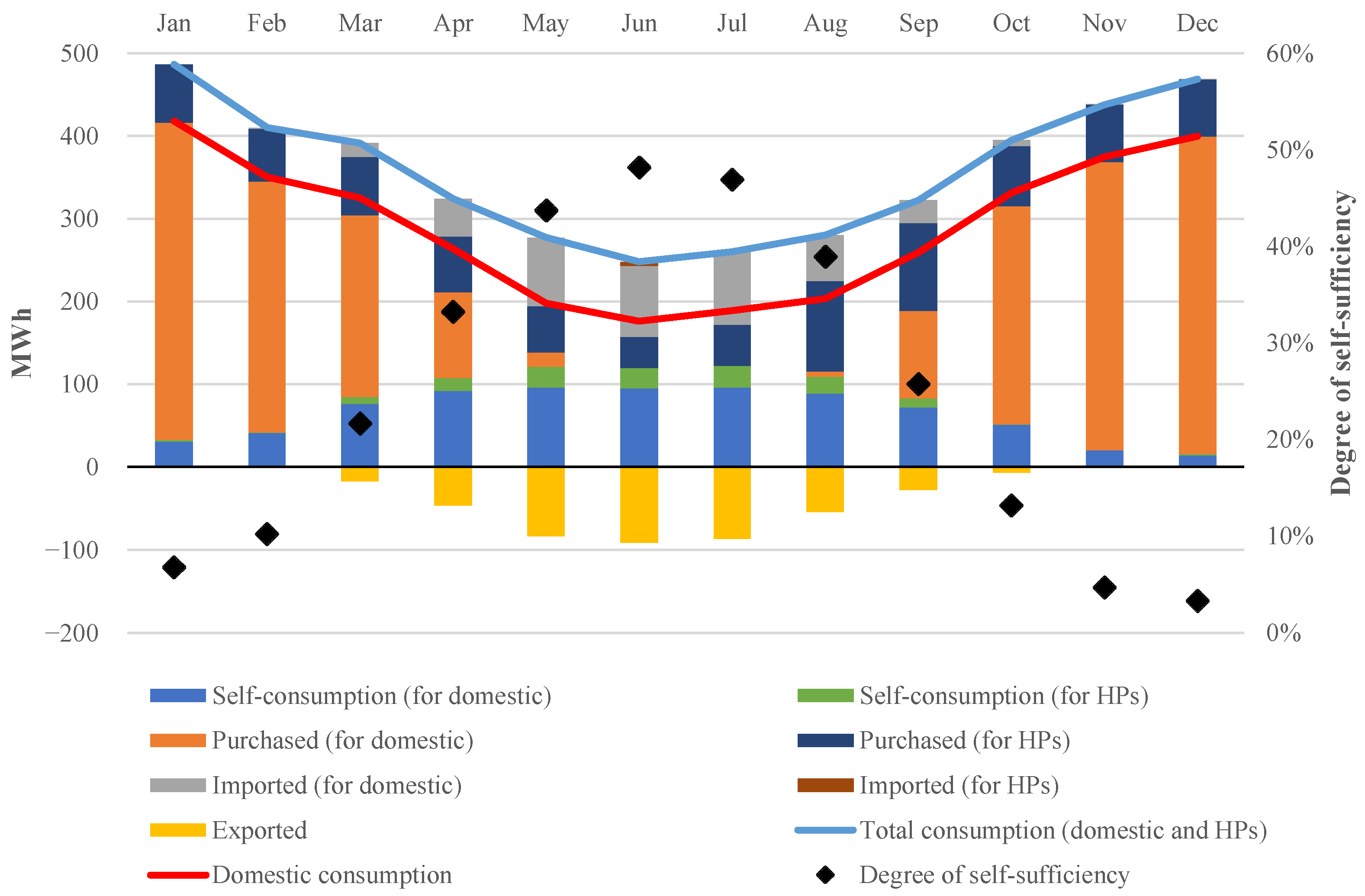 Sustainability 15 09307 g006