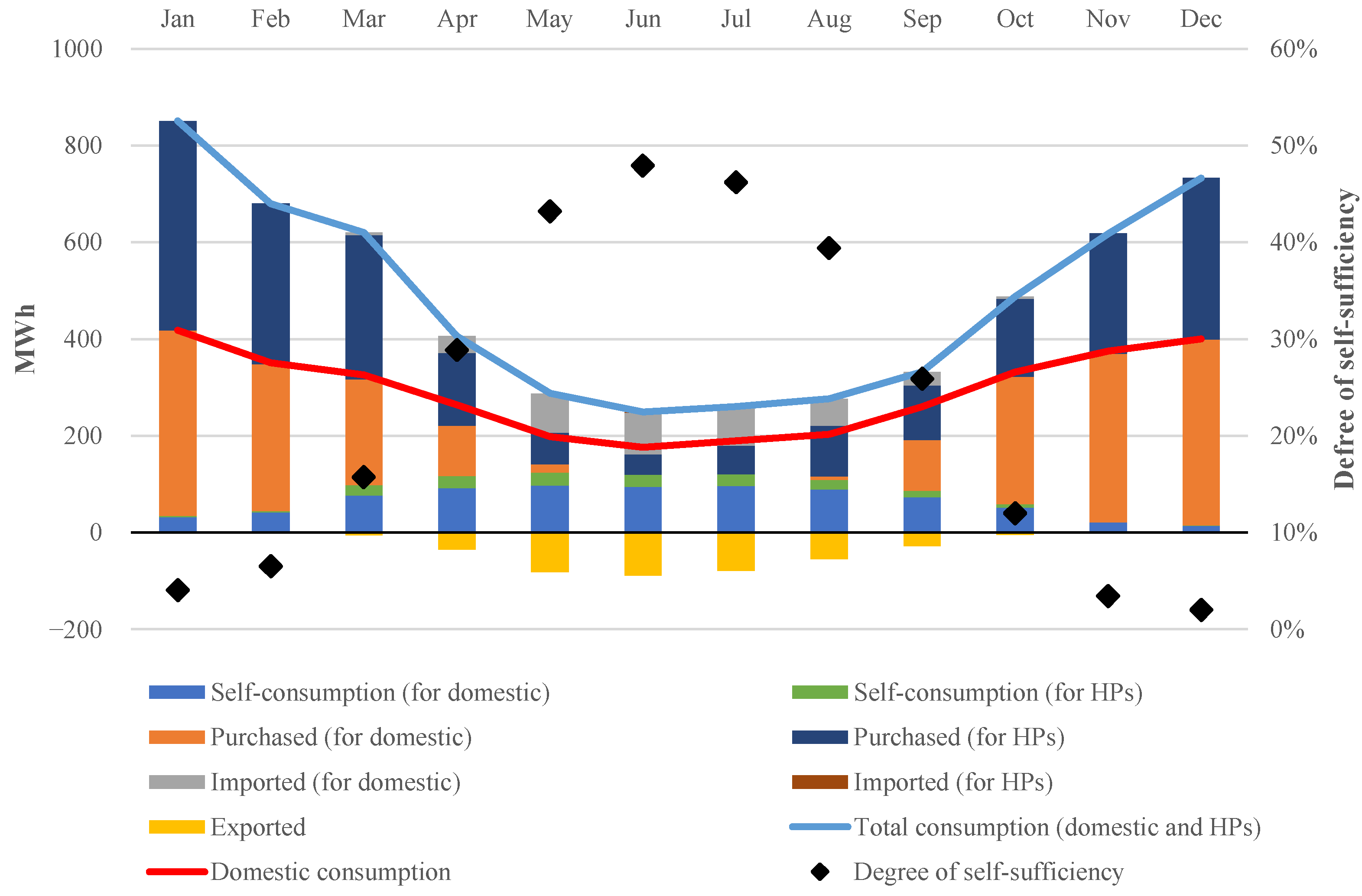 Sustainability 15 09307 g007