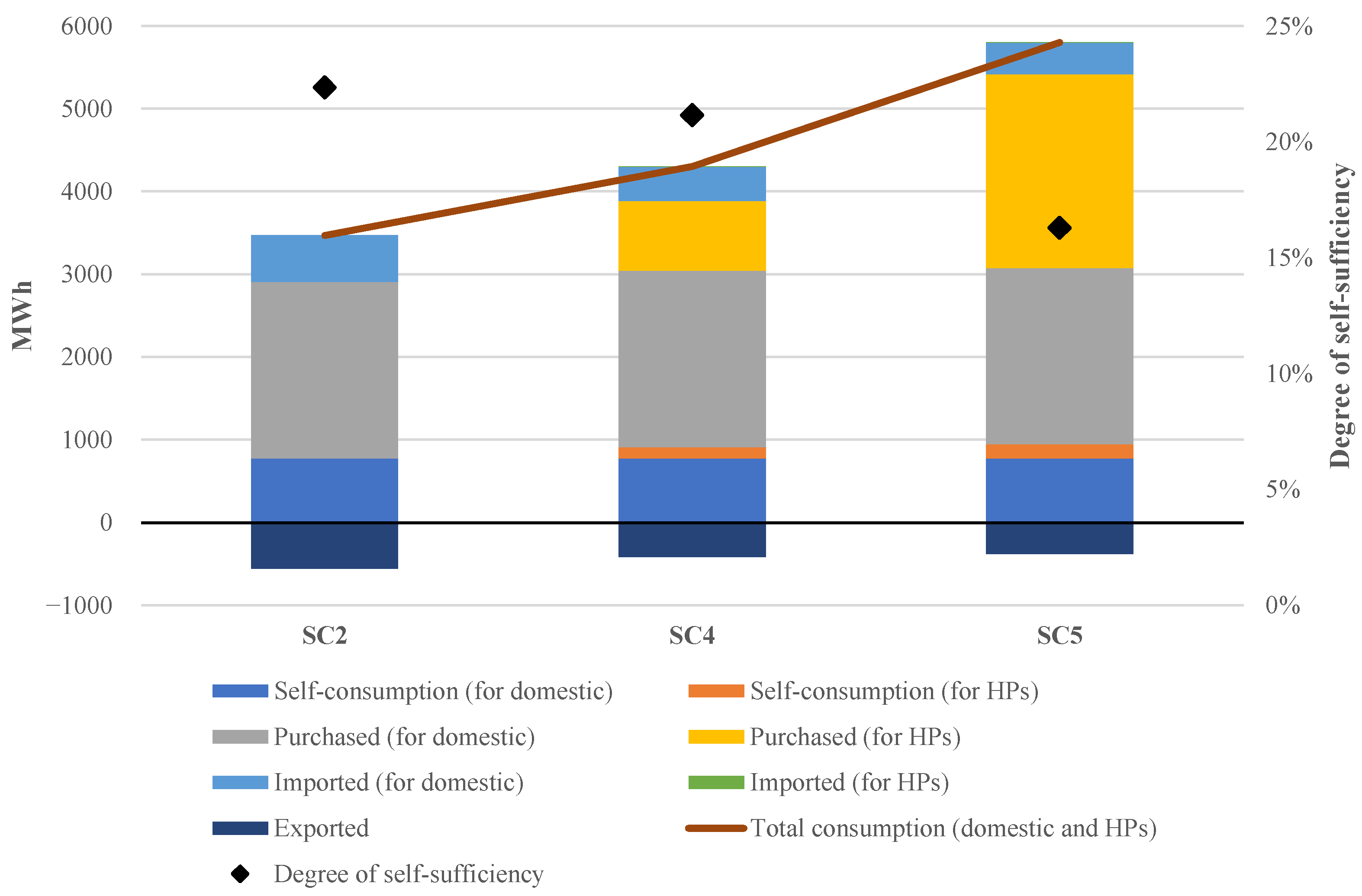 Sustainability 15 09307 g008