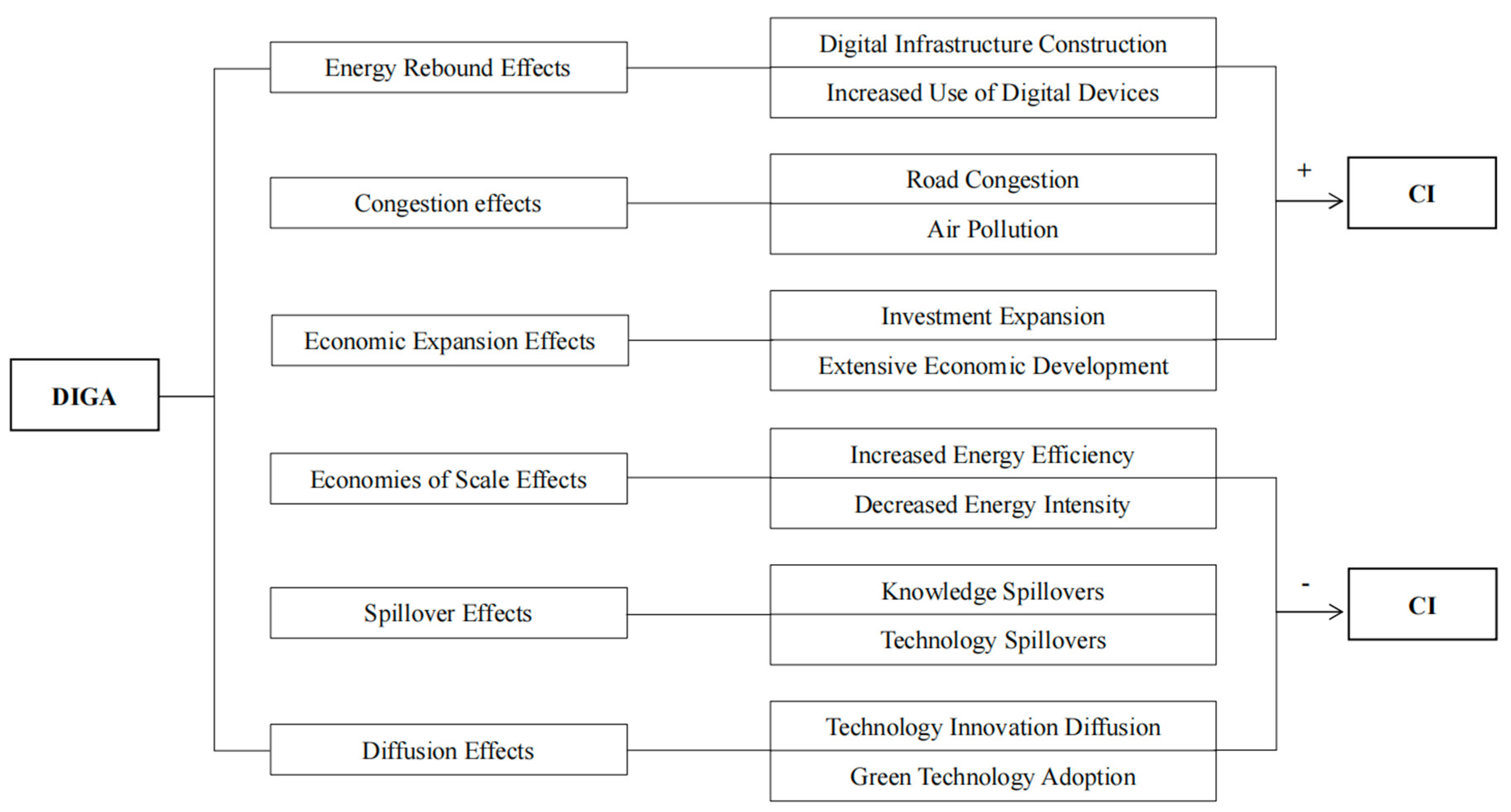 Sustainability 15 09308 g001 Sustainability 15 09308 g001