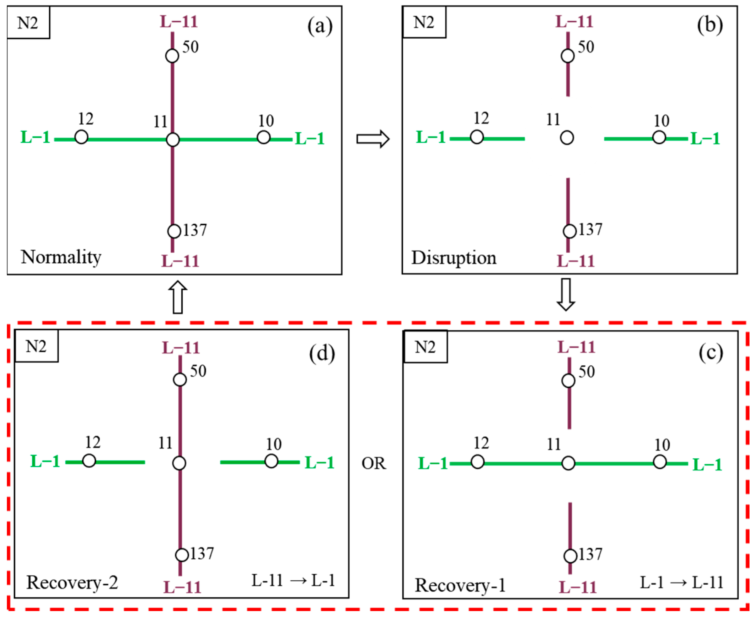 Sustainability 15 09309 g006