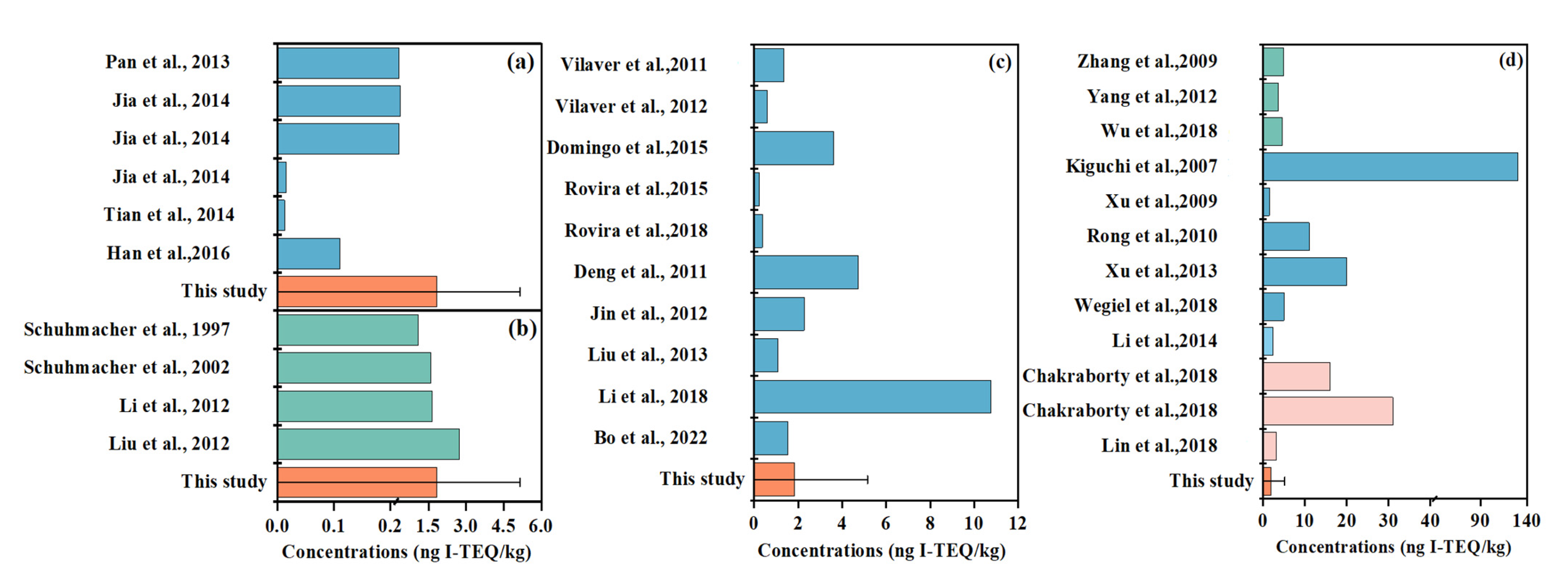 Sustainability 15 09310 g003 Sustainability 15 09310 g003