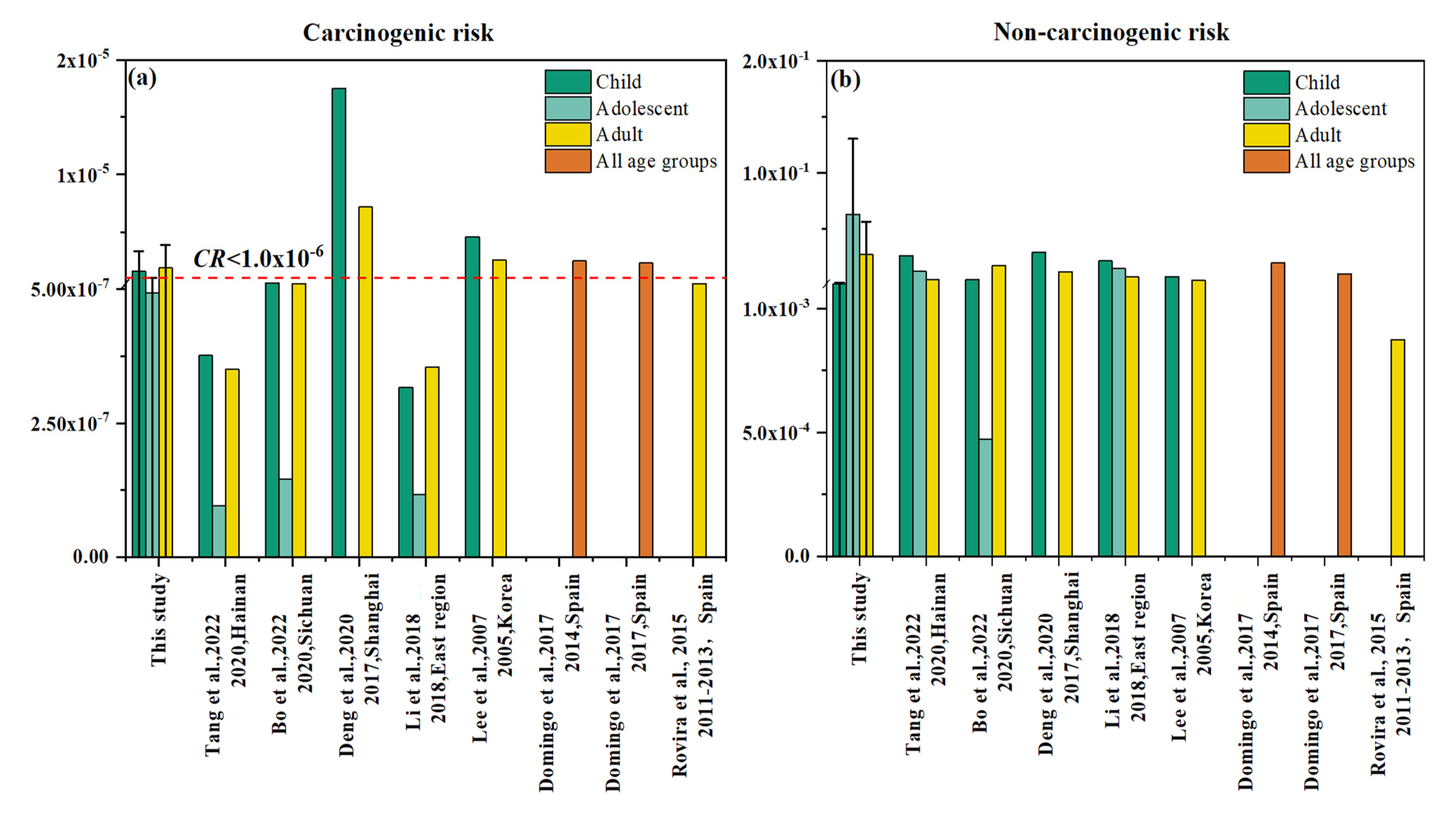 Sustainability 15 09310 g007