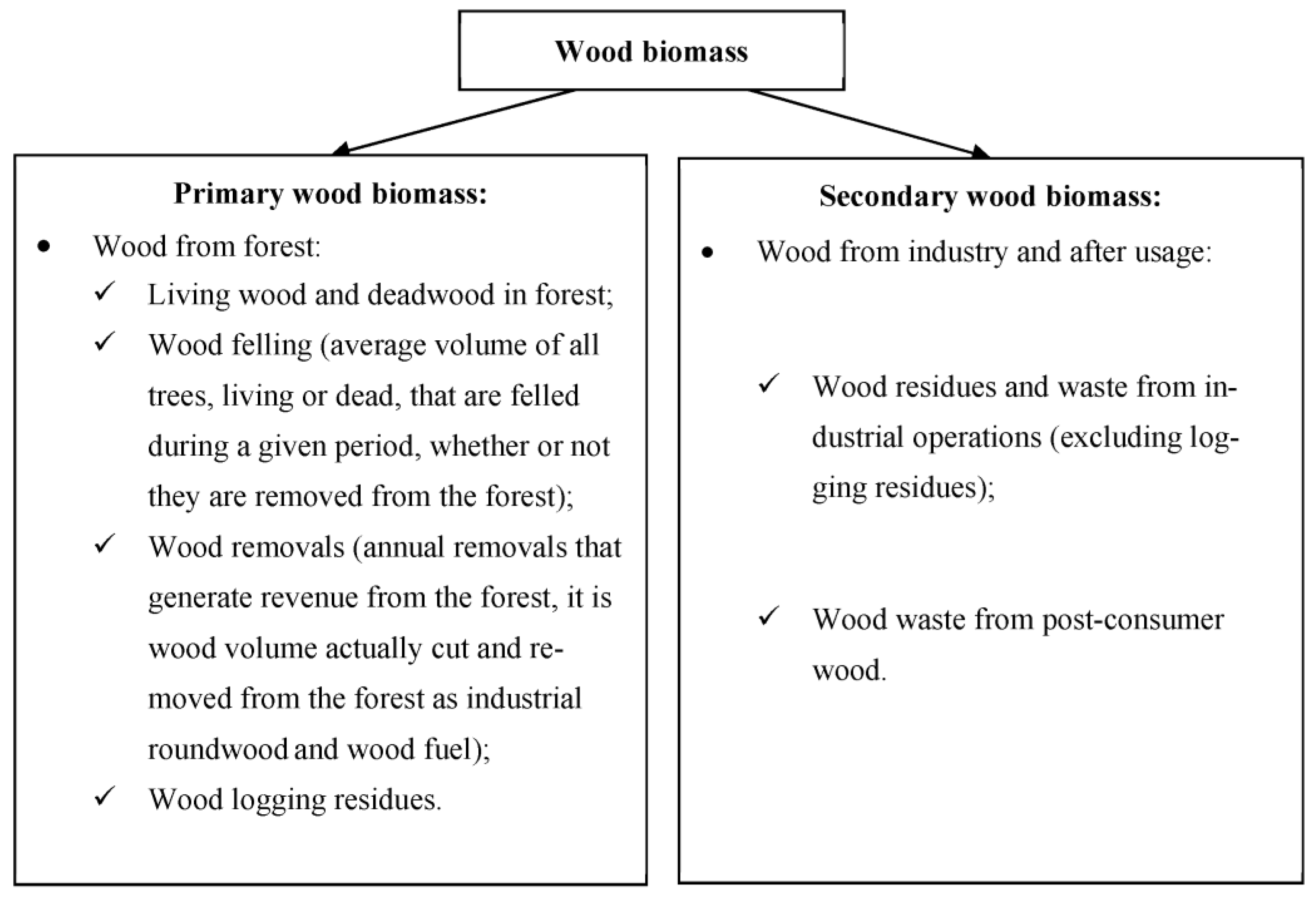 Biomass Definition